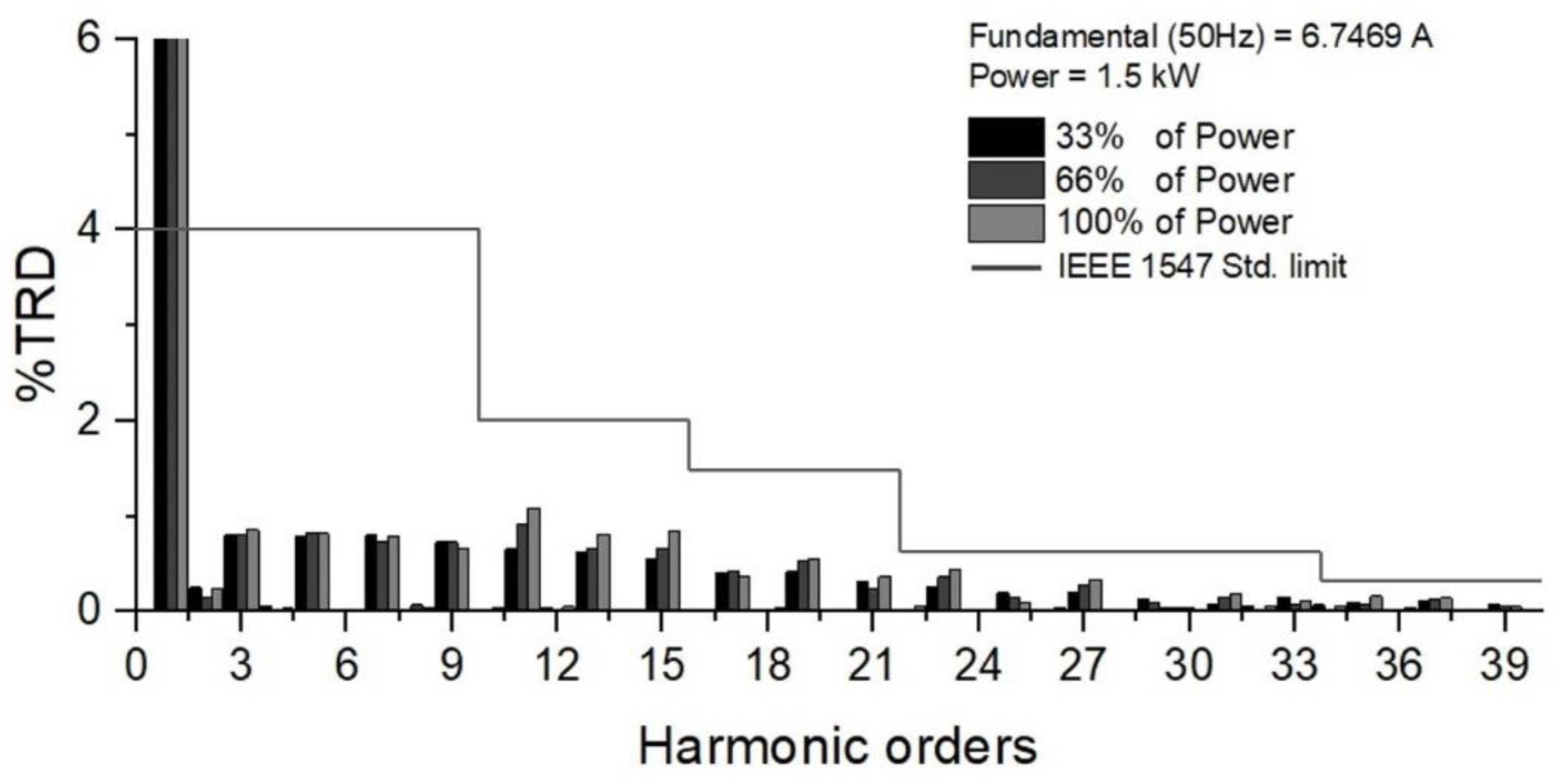 Energies 16 04963 g016