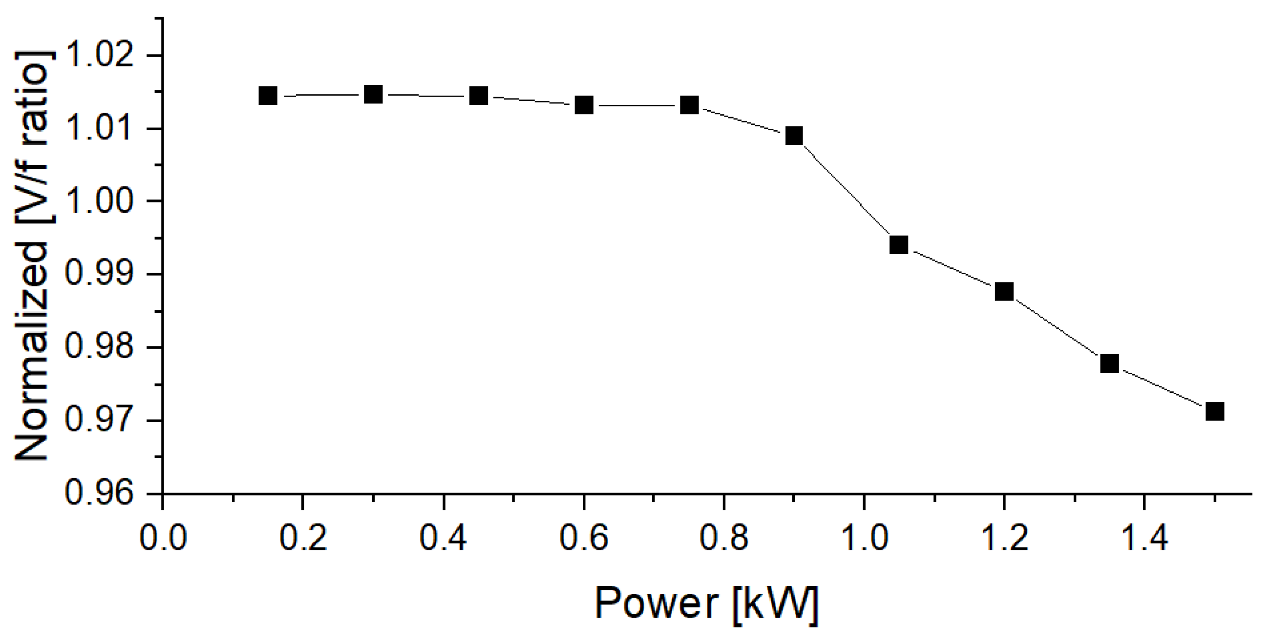 Energies 16 04963 g018