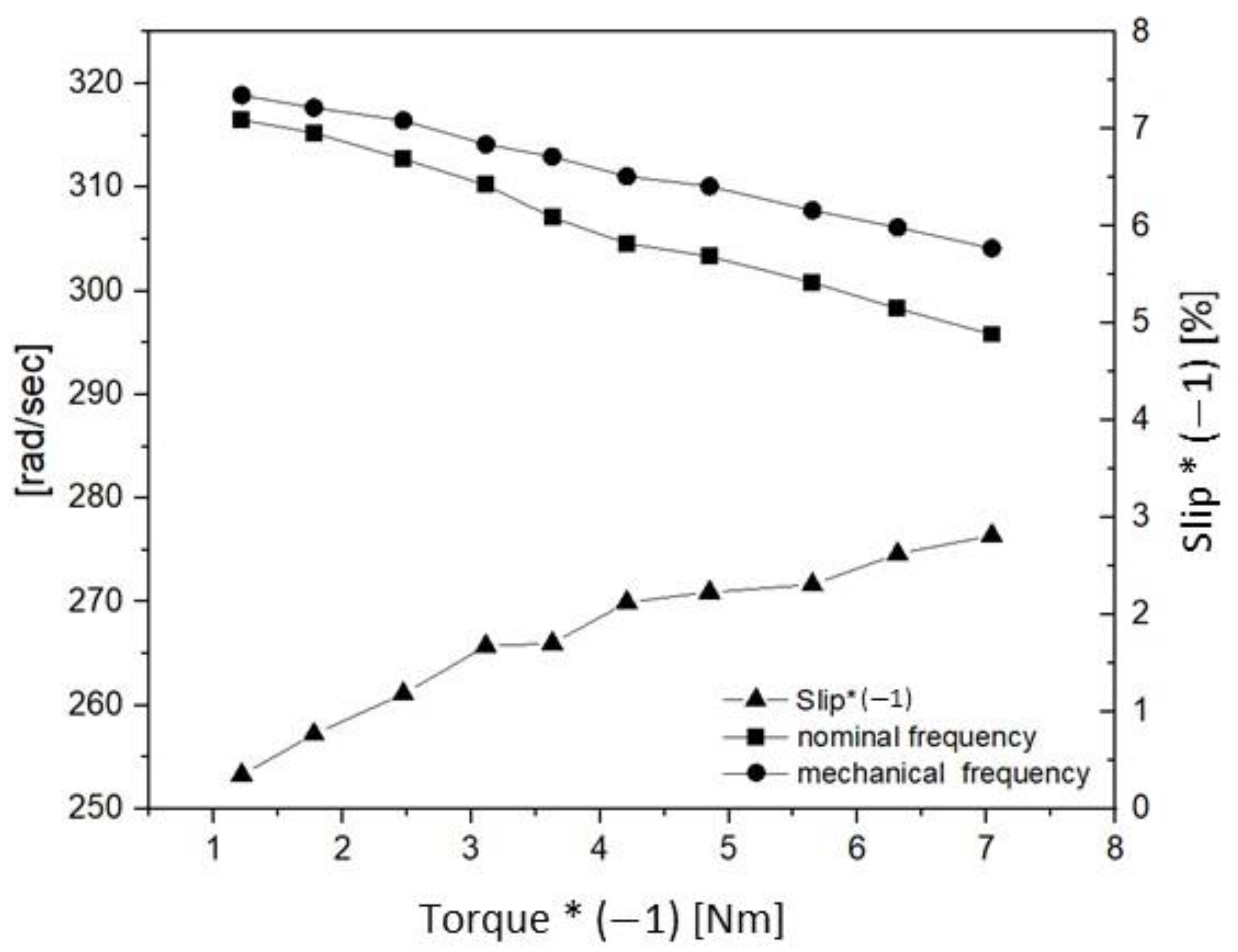 Energies 16 04963 g019