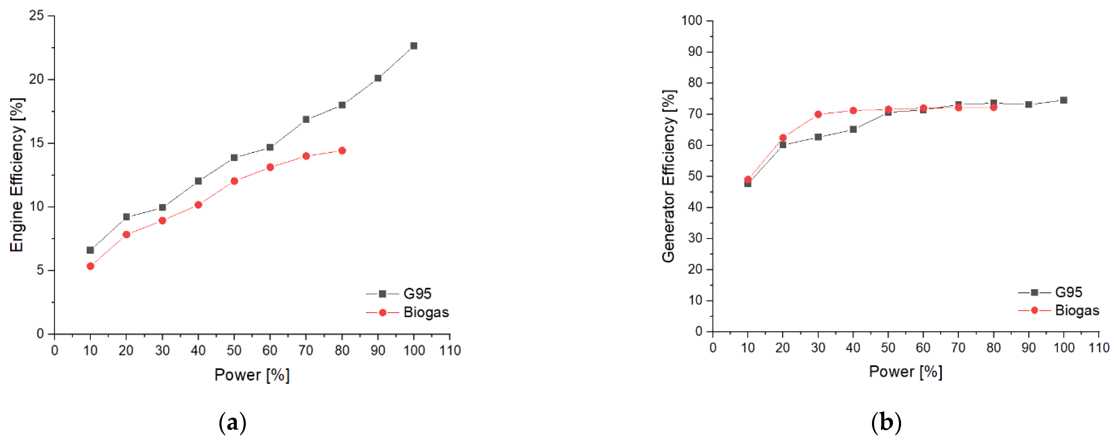 Energies 16 04963 g022a