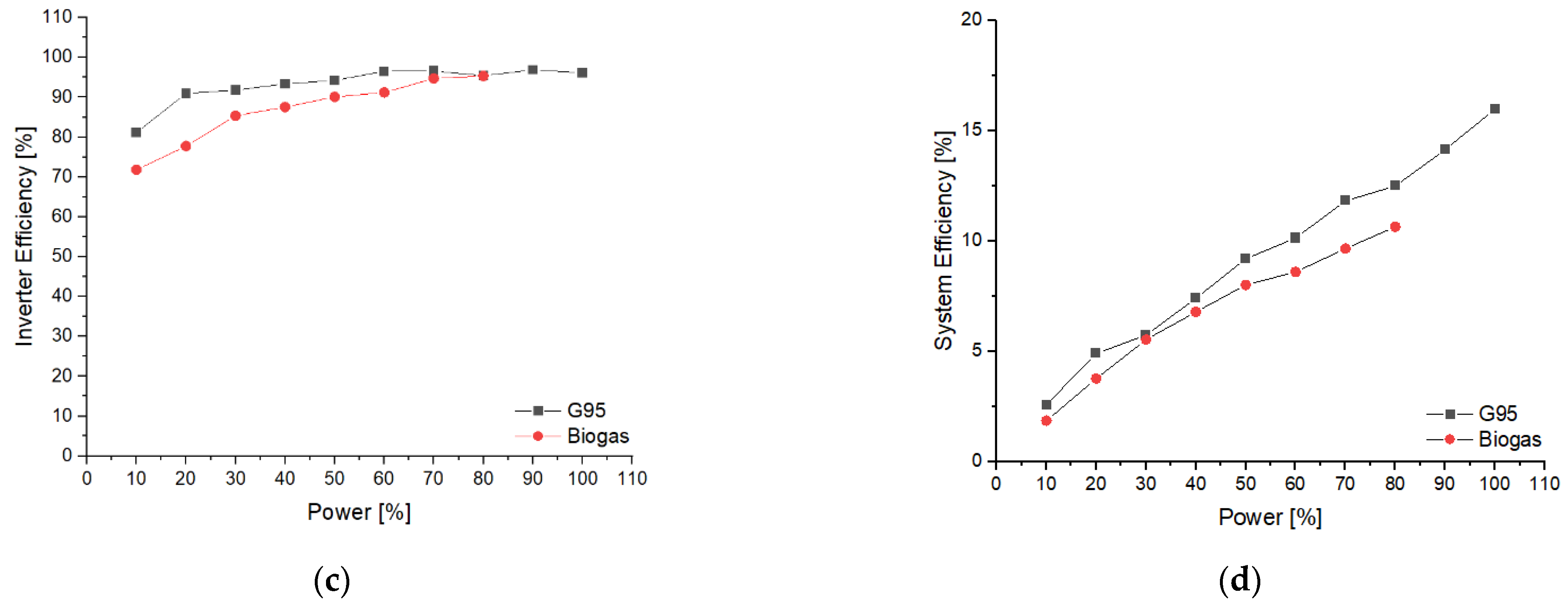 Energies 16 04963 g022b
