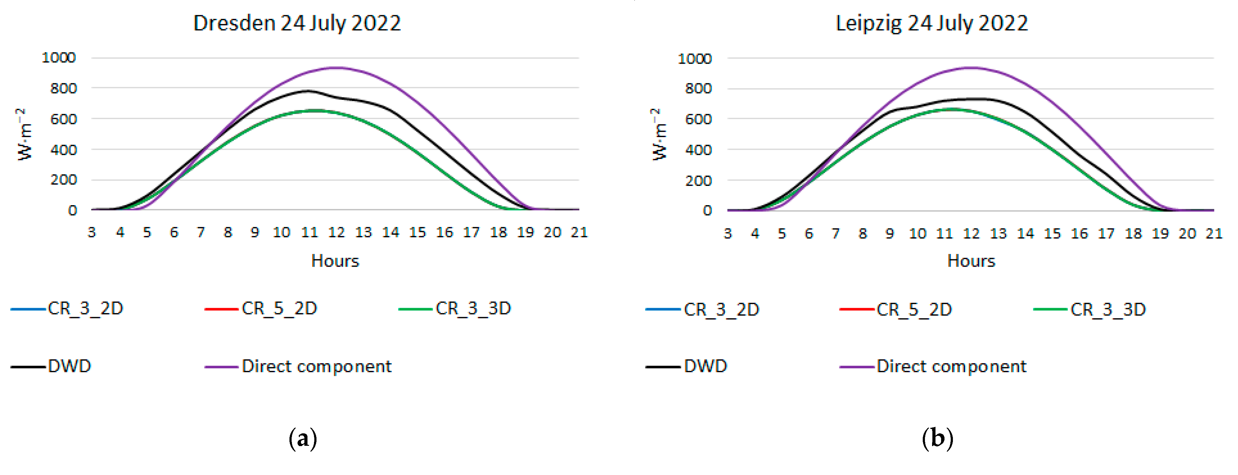 Energies 16 04969 g002a Energies 16 04969 g002a