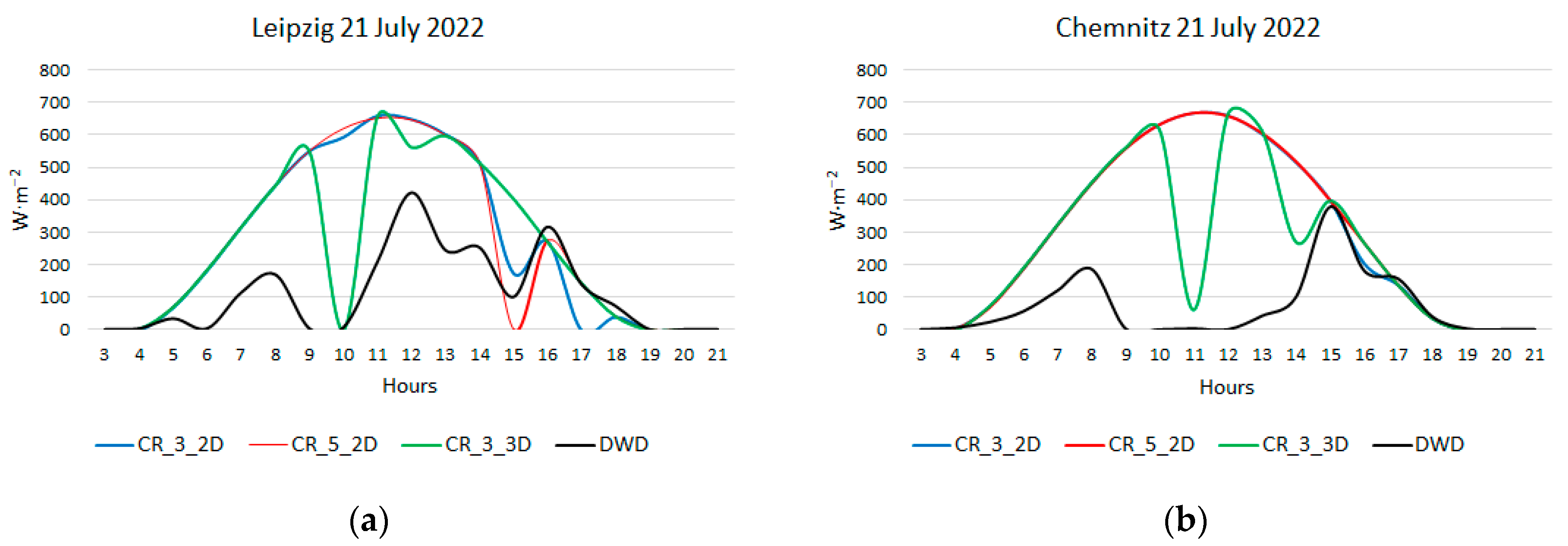 Energies 16 04969 g003 Energies 16 04969 g003