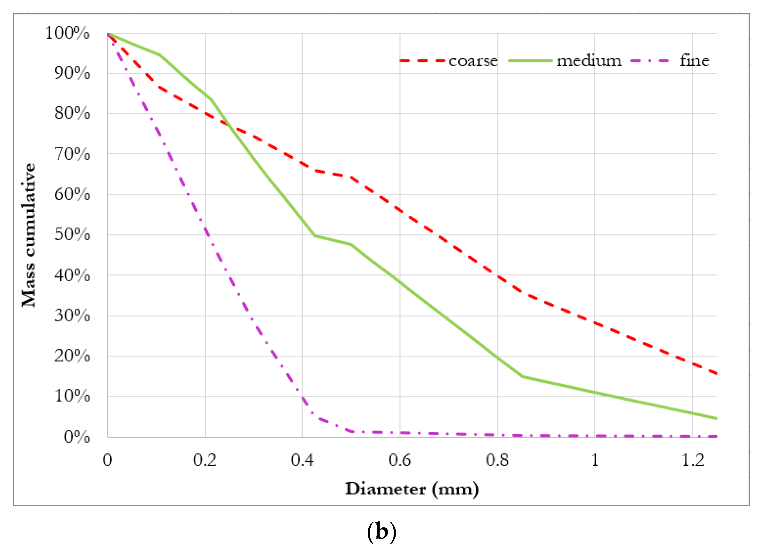 Energies 16 04975 g009b
