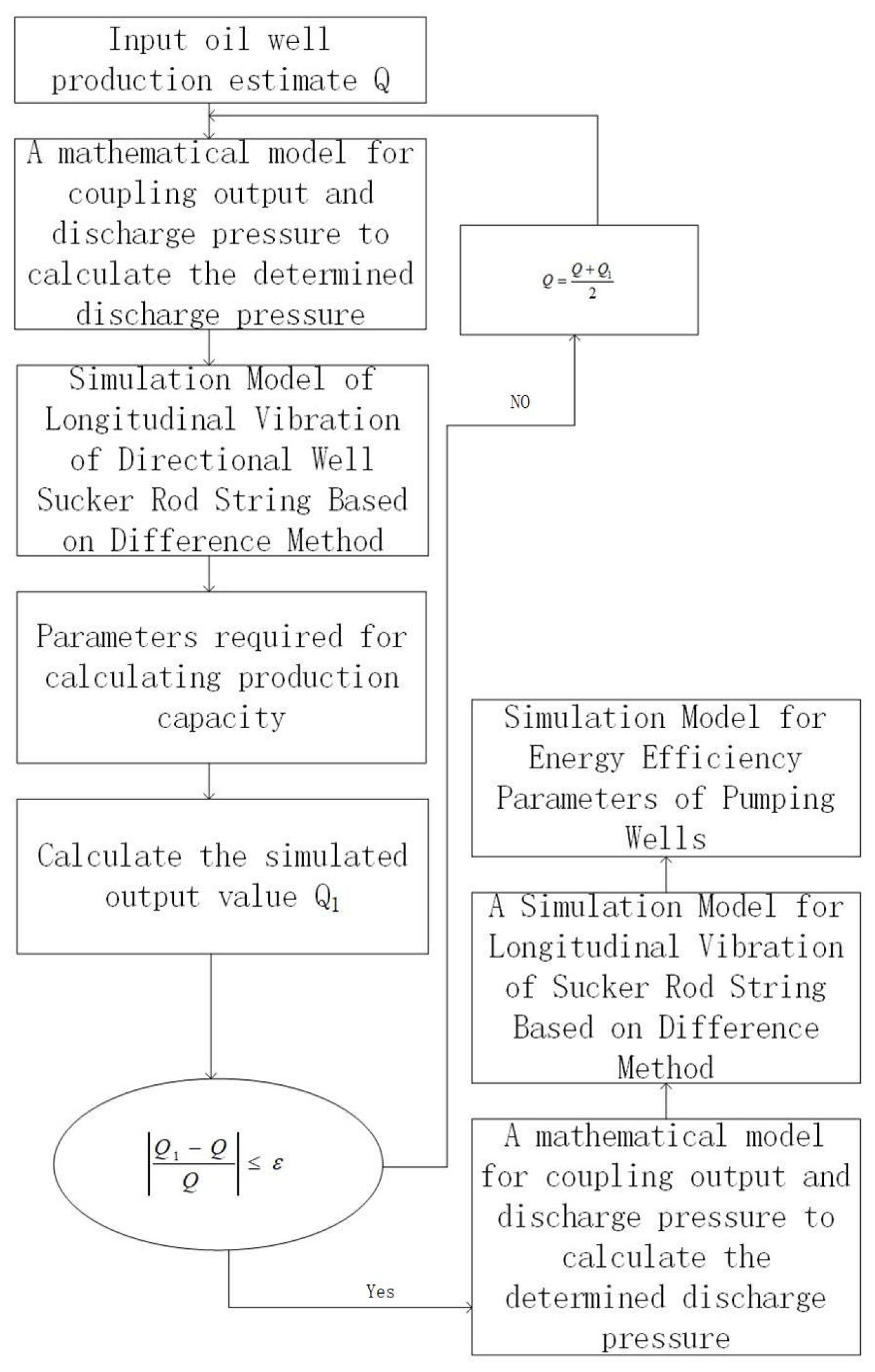 Energies 16 04988 g002 Energies 16 04988 g002