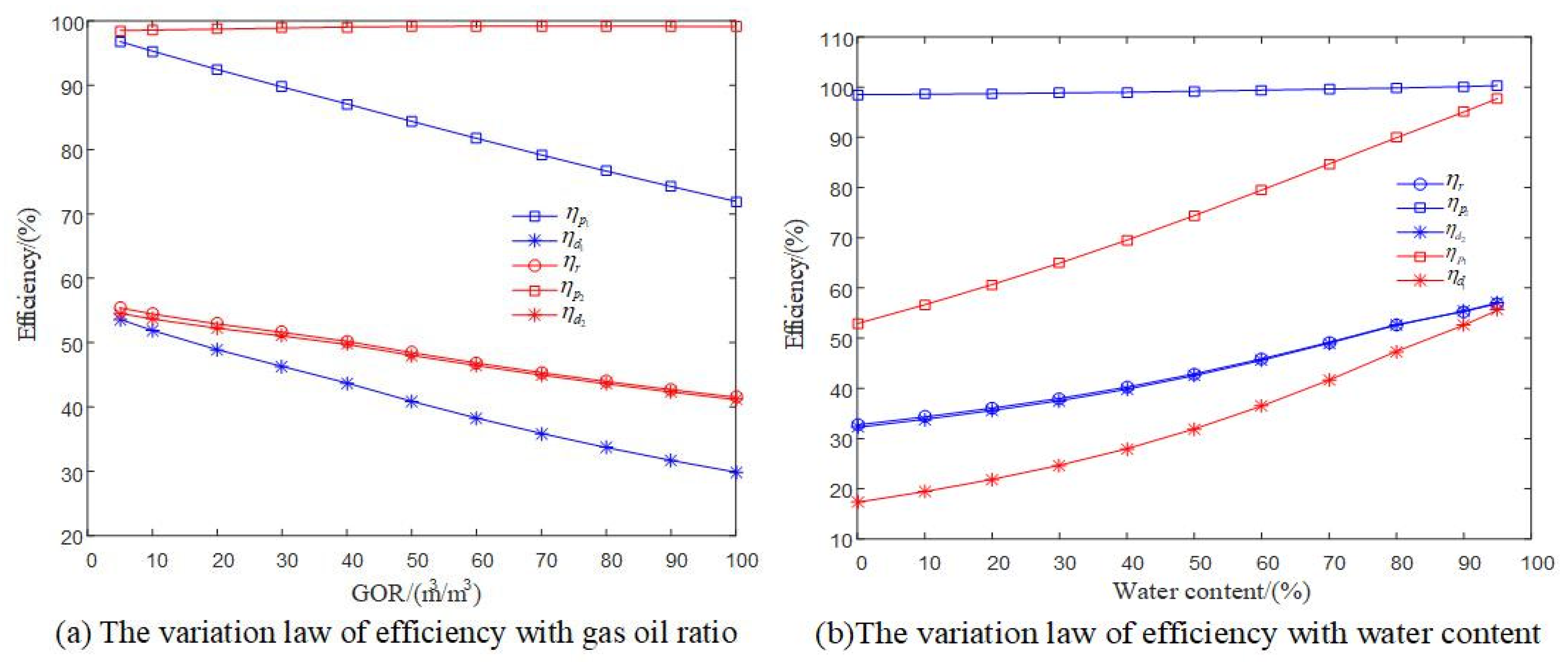 Energies 16 04988 g006a Energies 16 04988 g006a