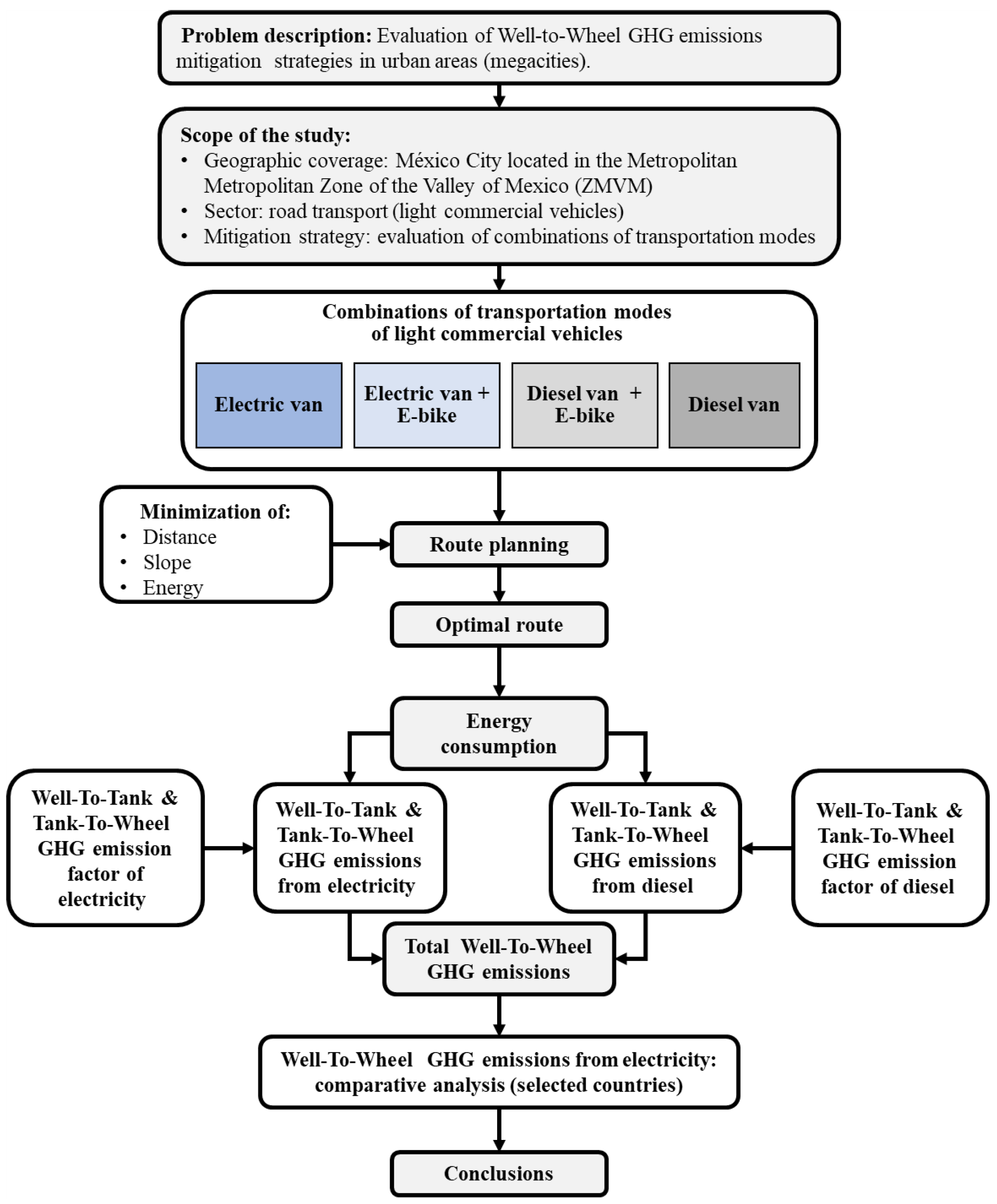 Energies 16 04992 g002 Energies 16 04992 g002