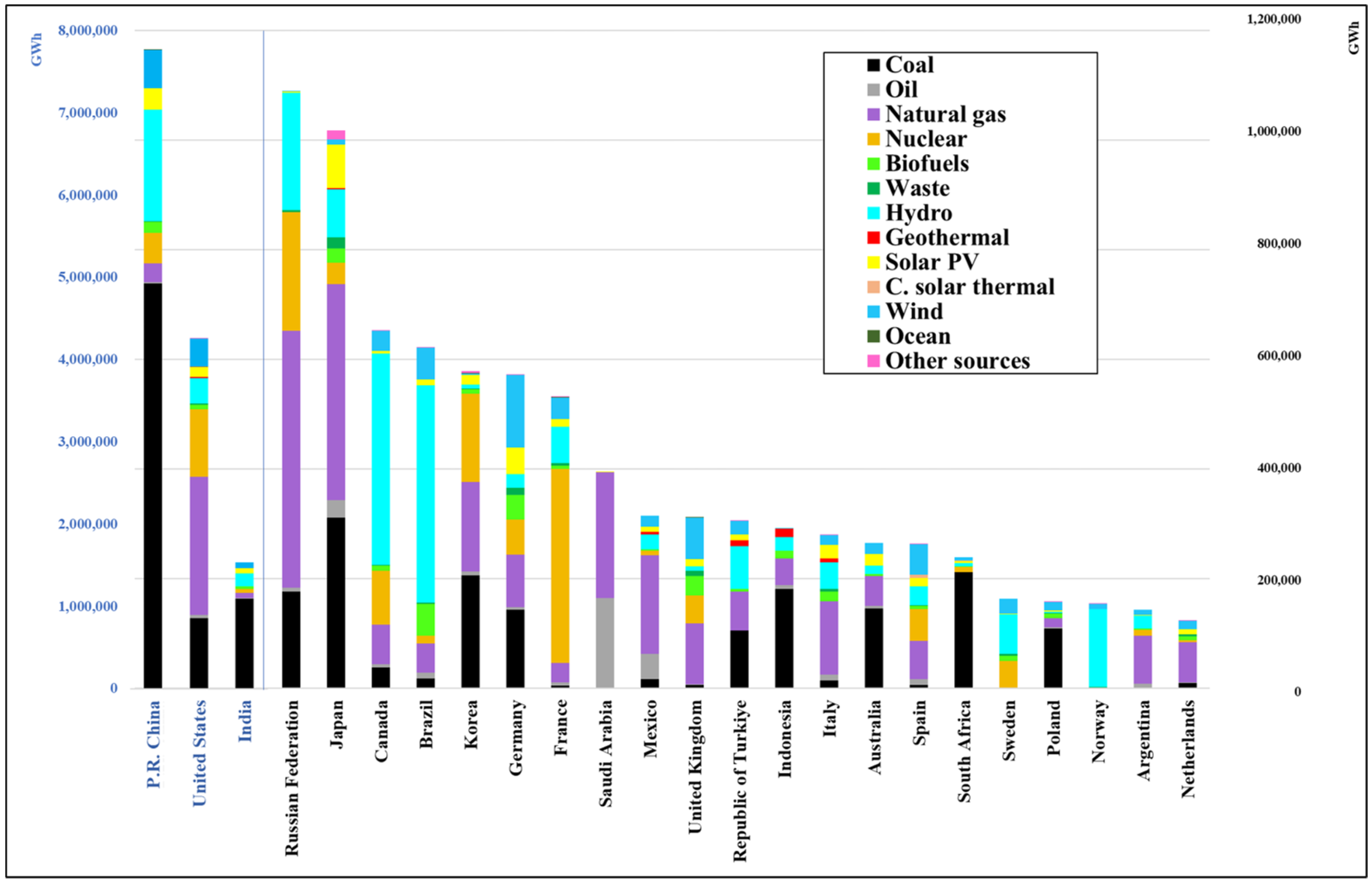 Energies 16 04992 g004 Energies 16 04992 g004