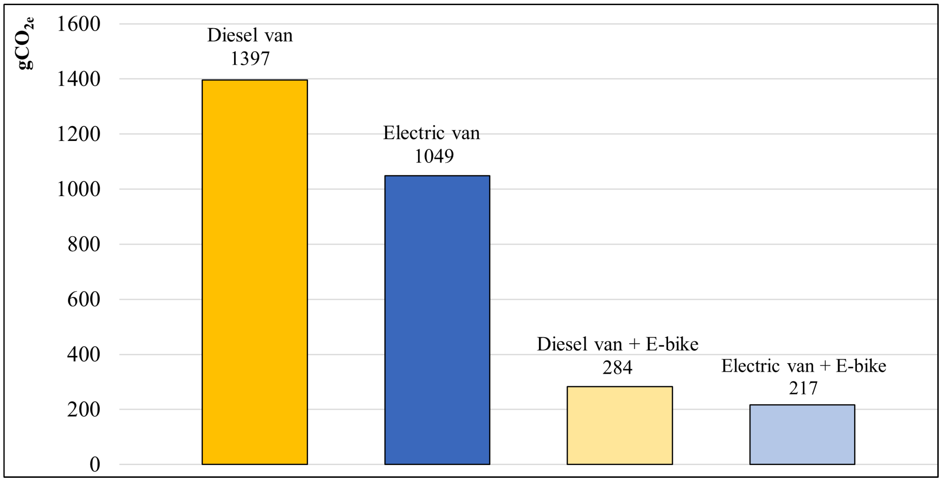 Energies 16 04992 g005 Energies 16 04992 g005
