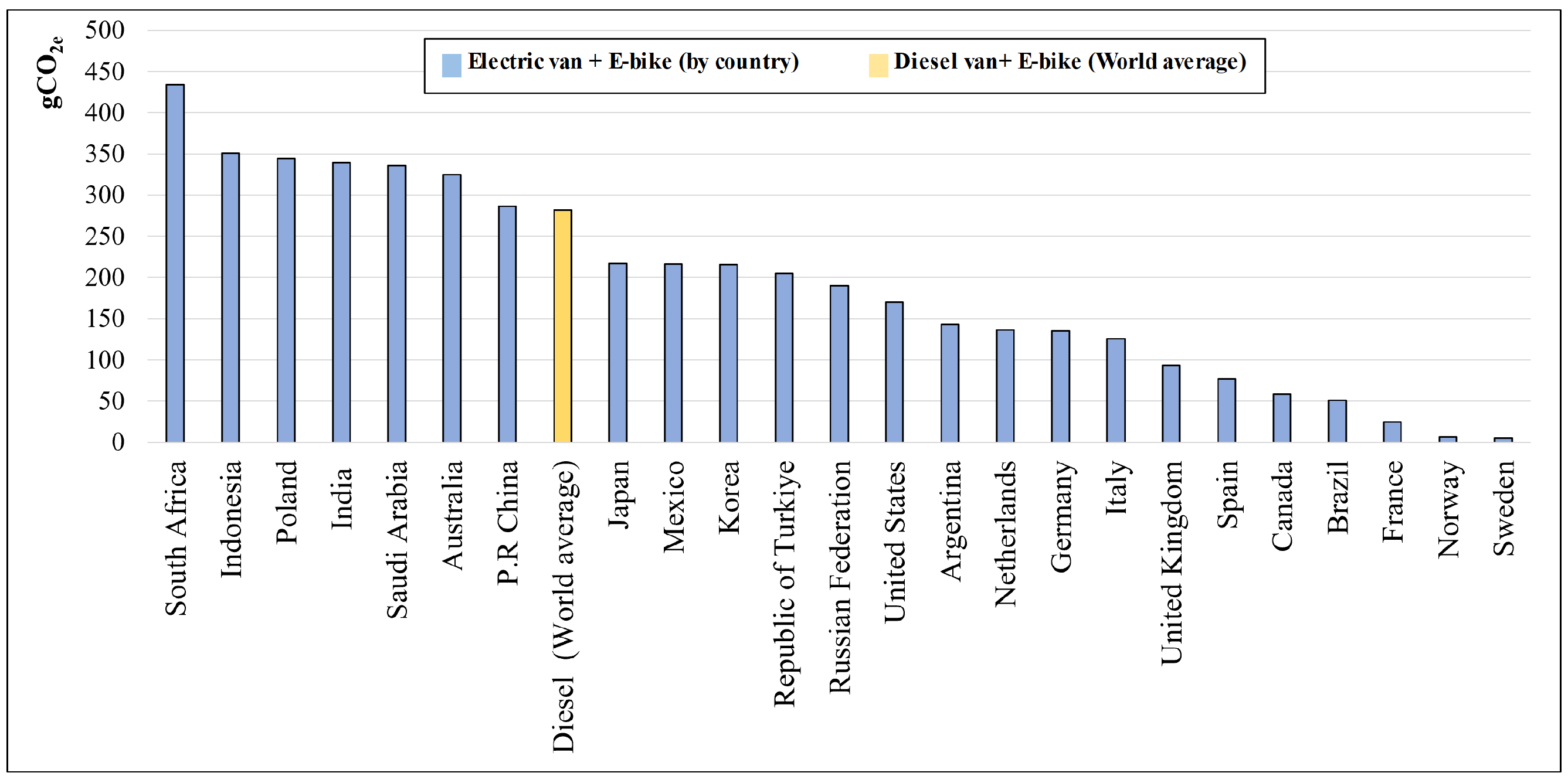 Energies 16 04992 g007 Energies 16 04992 g007