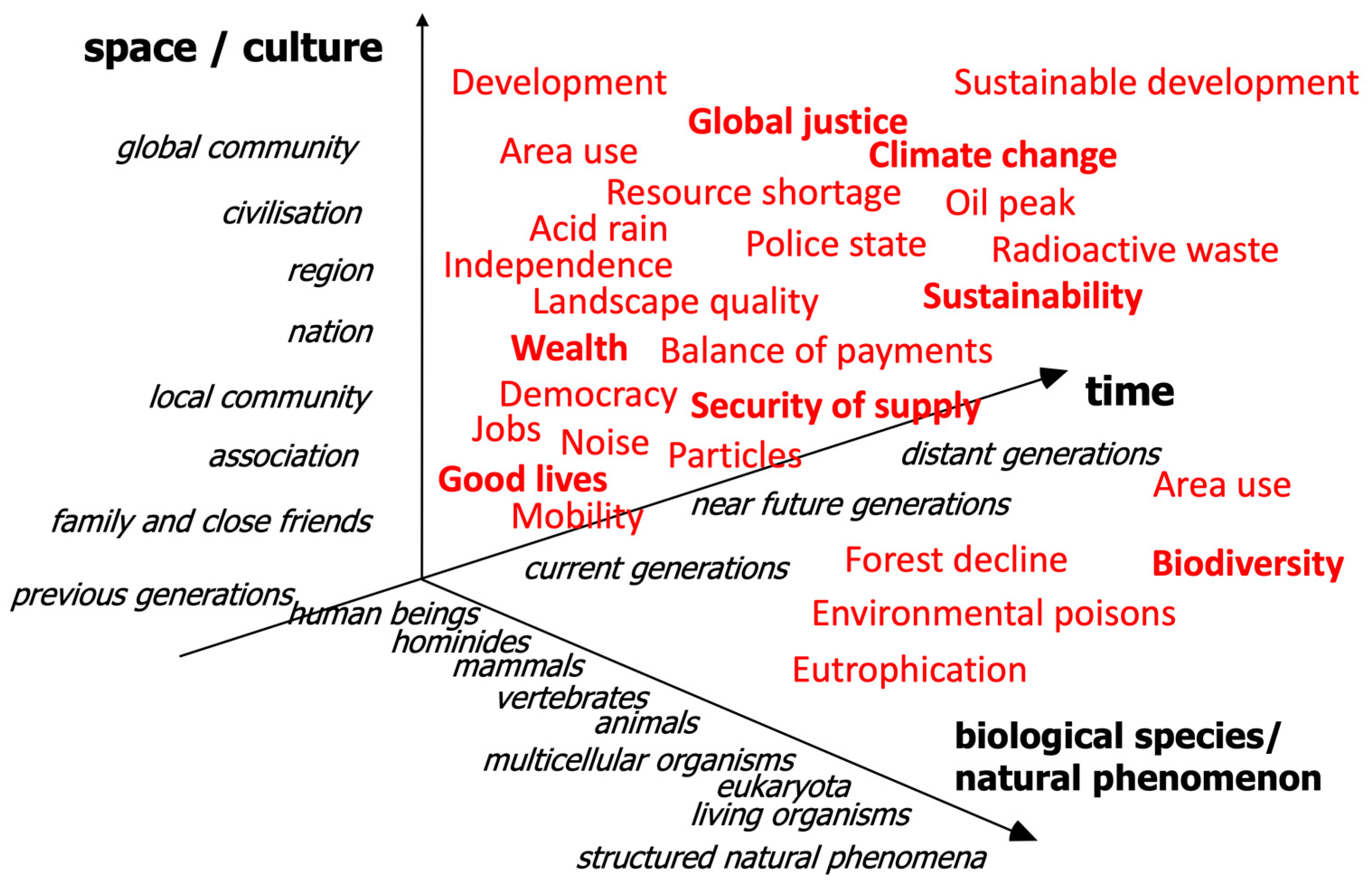 Energies | Free Full-Text | Landscape Democracy And The Implementation ...