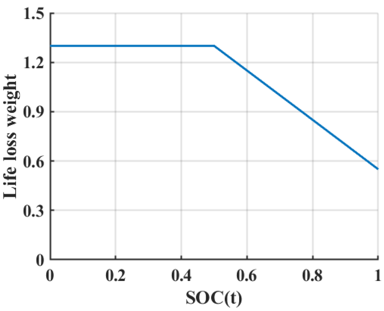 Energies Free Full Text Optimal Scheduling Of The Wind Photovoltaic Energy Storage Multi 7184