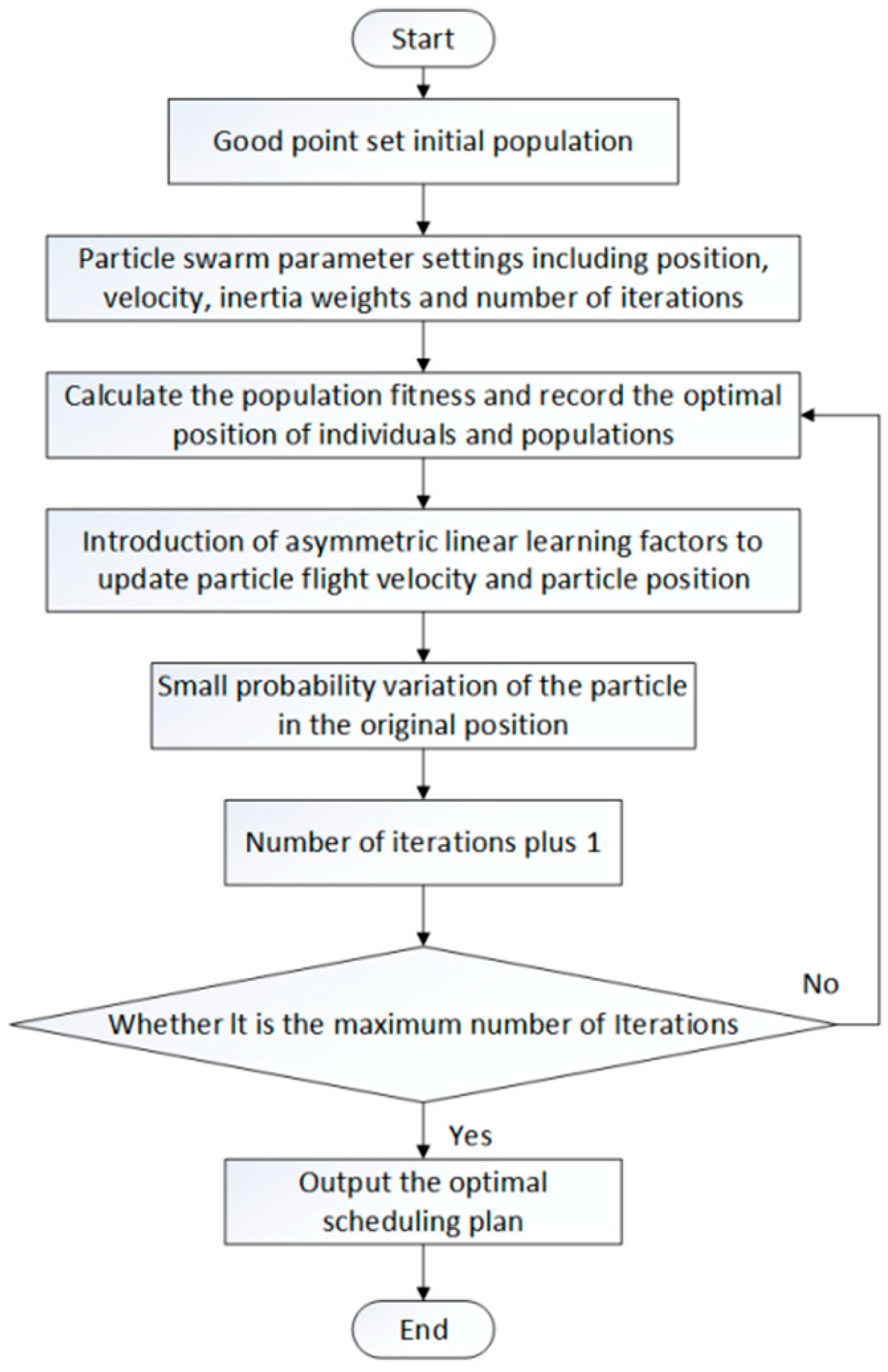 Energies 16 05002 g006