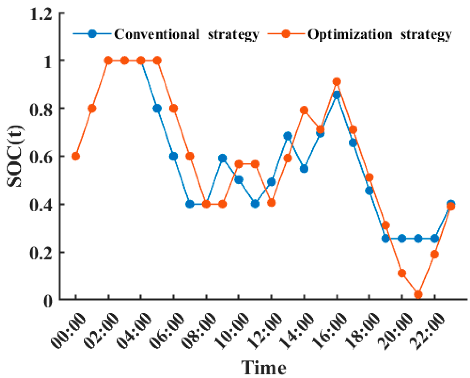 Energies 16 05002 g013