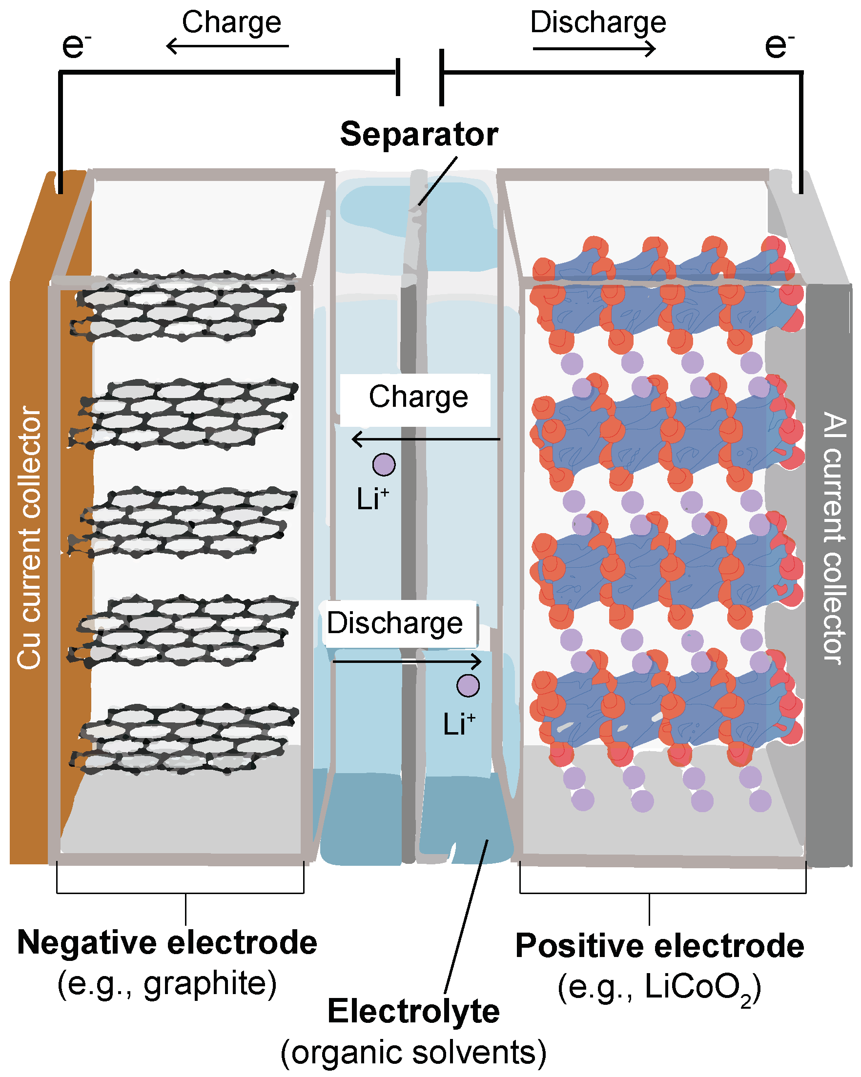 A retrospective on lithium-ion batteries