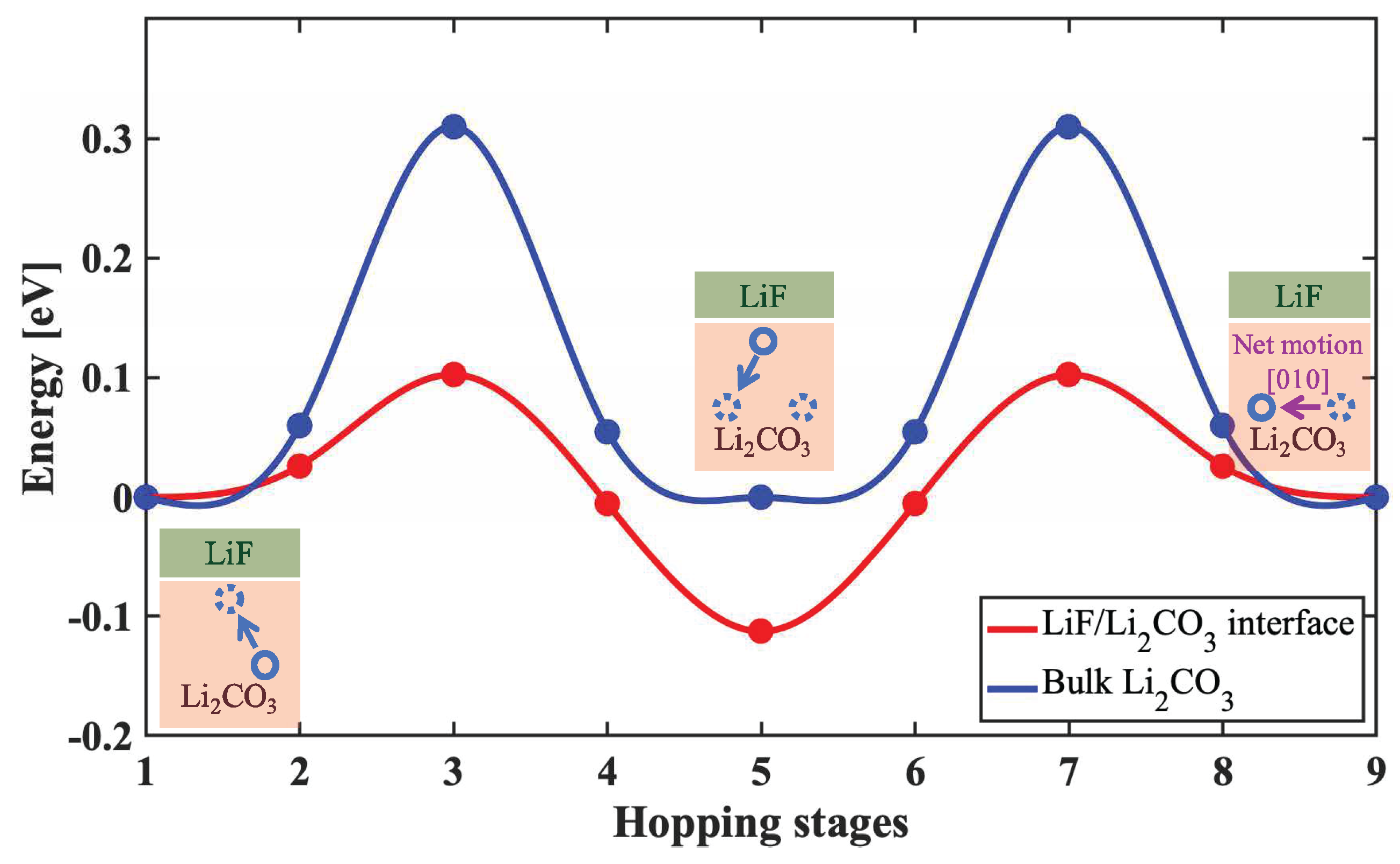 Energies 16 05003 g005