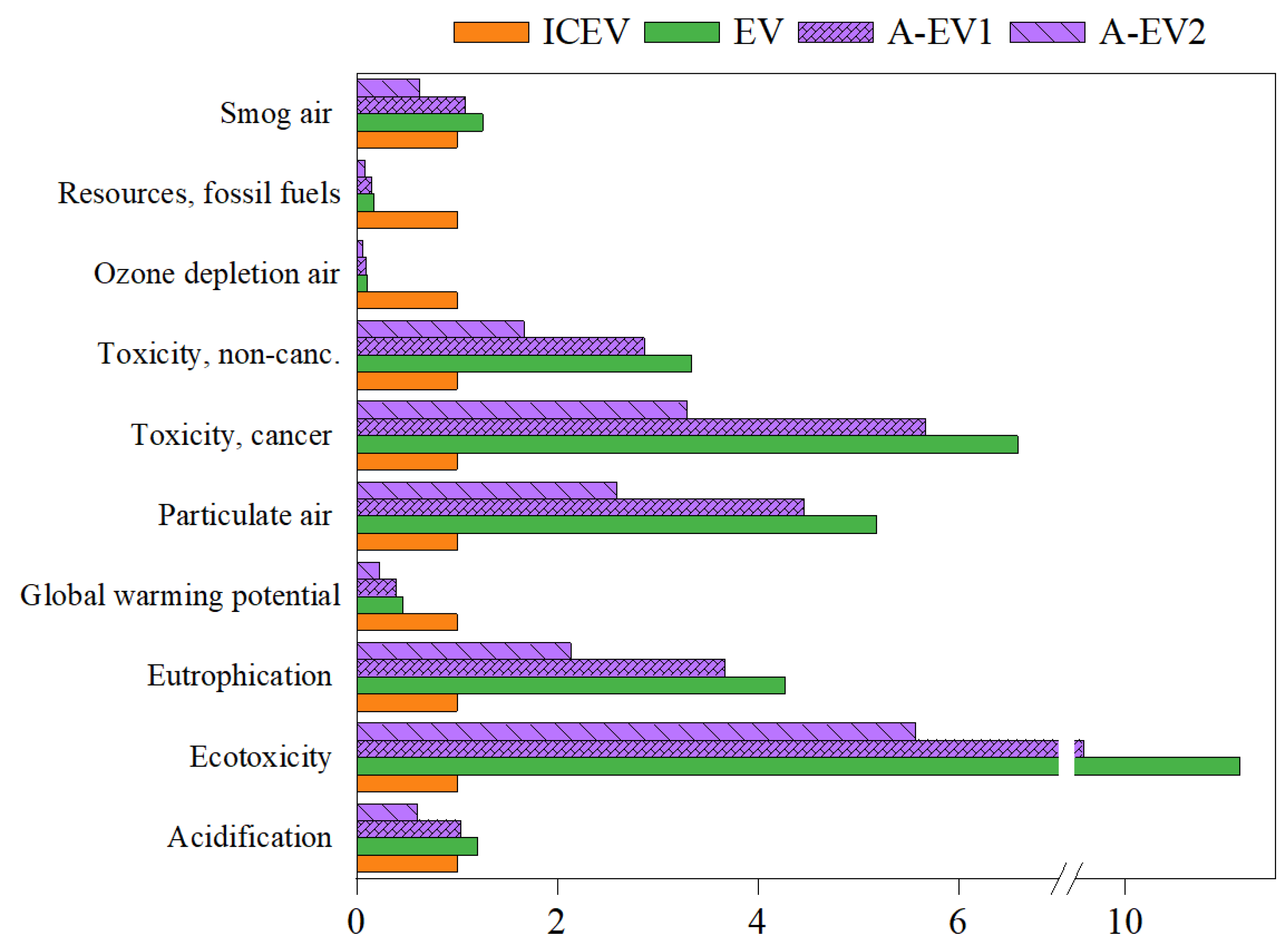 Energies 16 05009 g003 Energies 16 05009 g003
