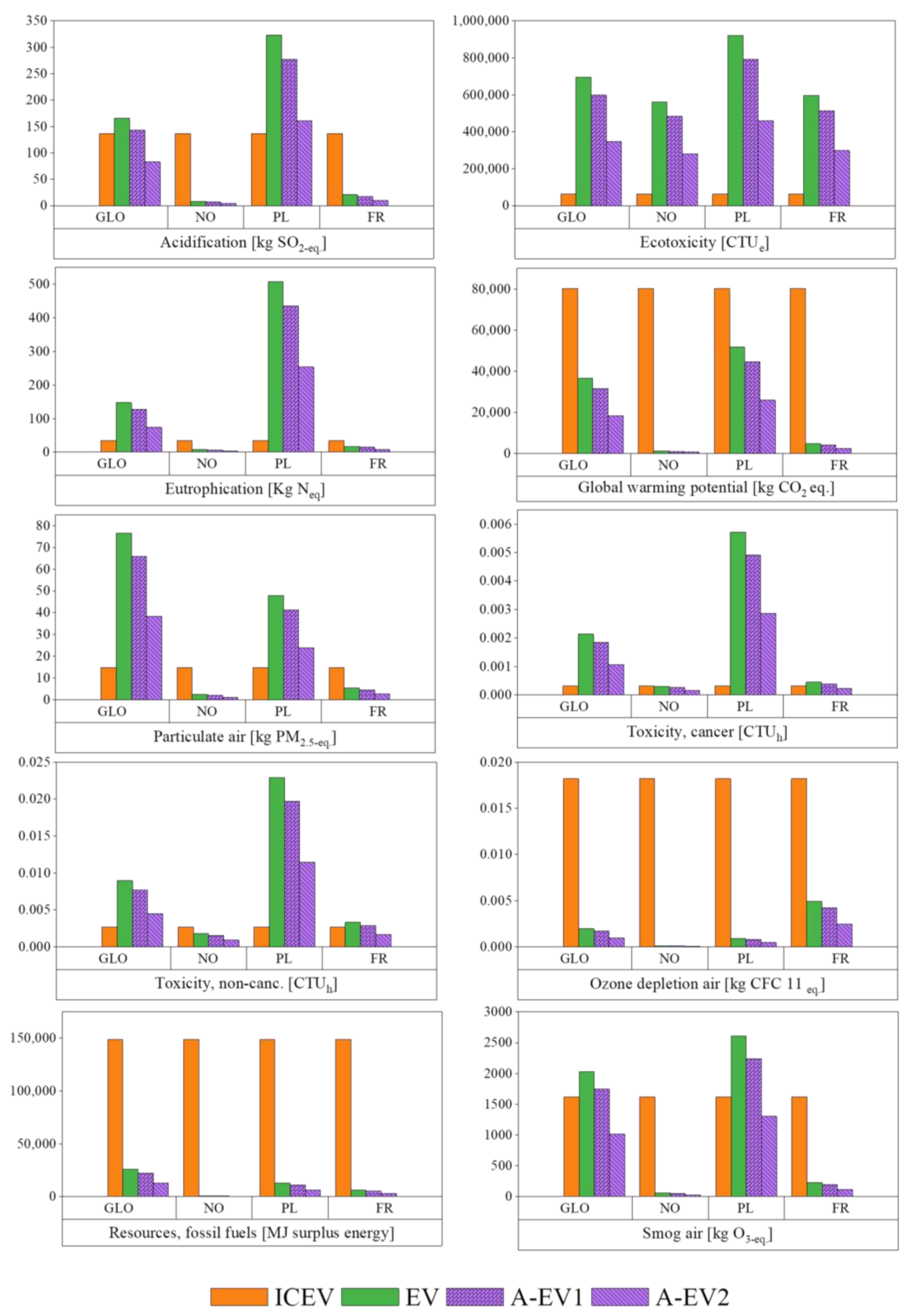 Energies 16 05009 g004 Energies 16 05009 g004