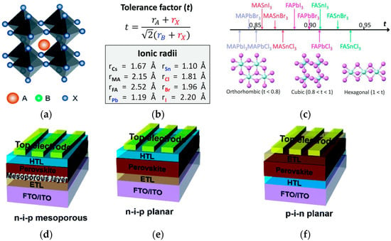 Energies | Free Full-Text | A Review On Buried Interface Of Perovskite ...