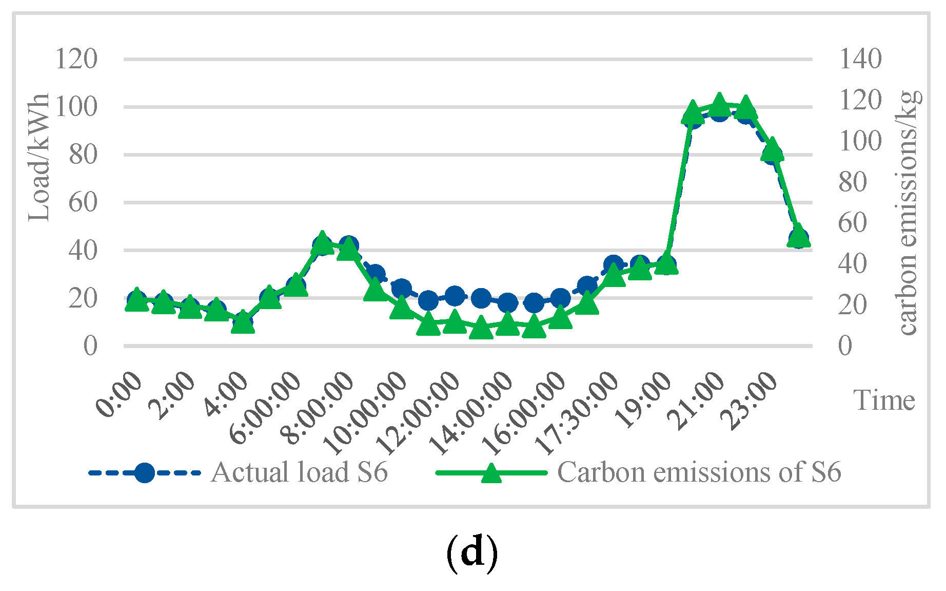 Energies 16 05016 g007b
