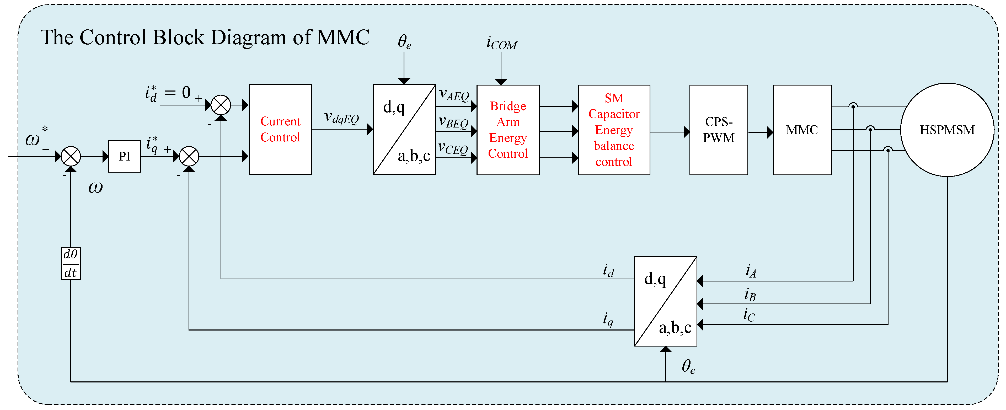 Energies 16 05022 g005
