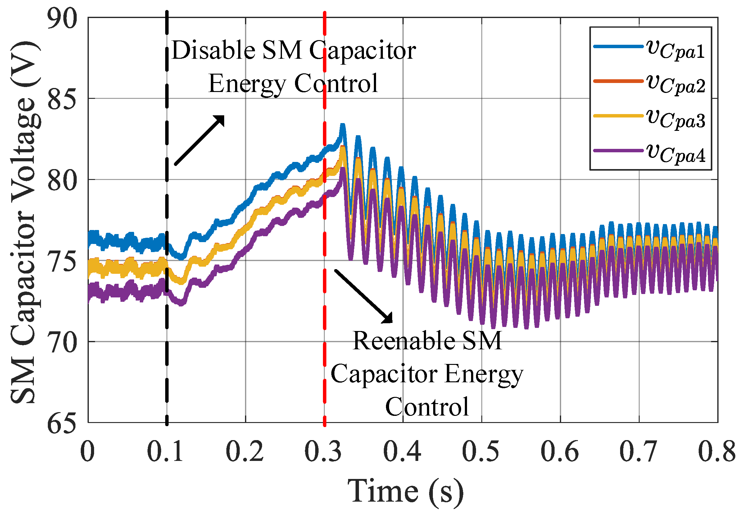 Energies 16 05022 g007