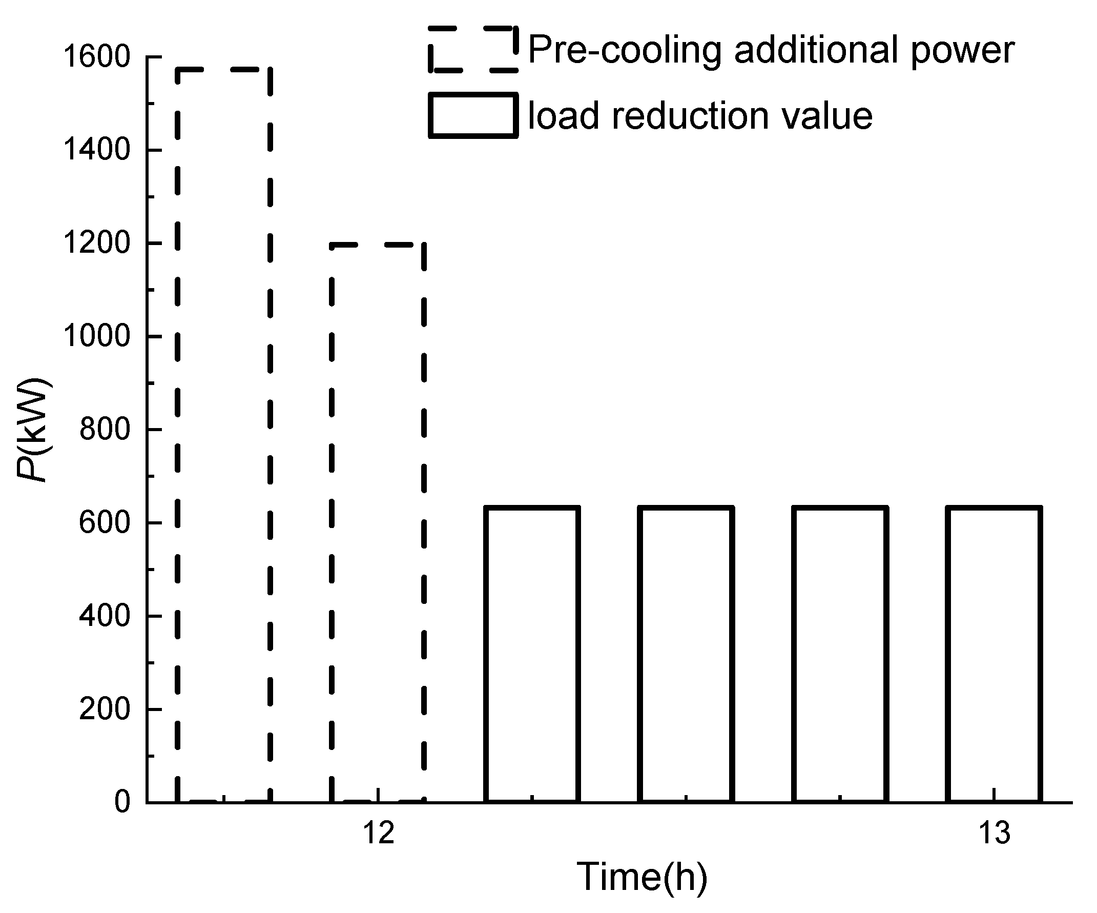 Energies 16 05035 g013