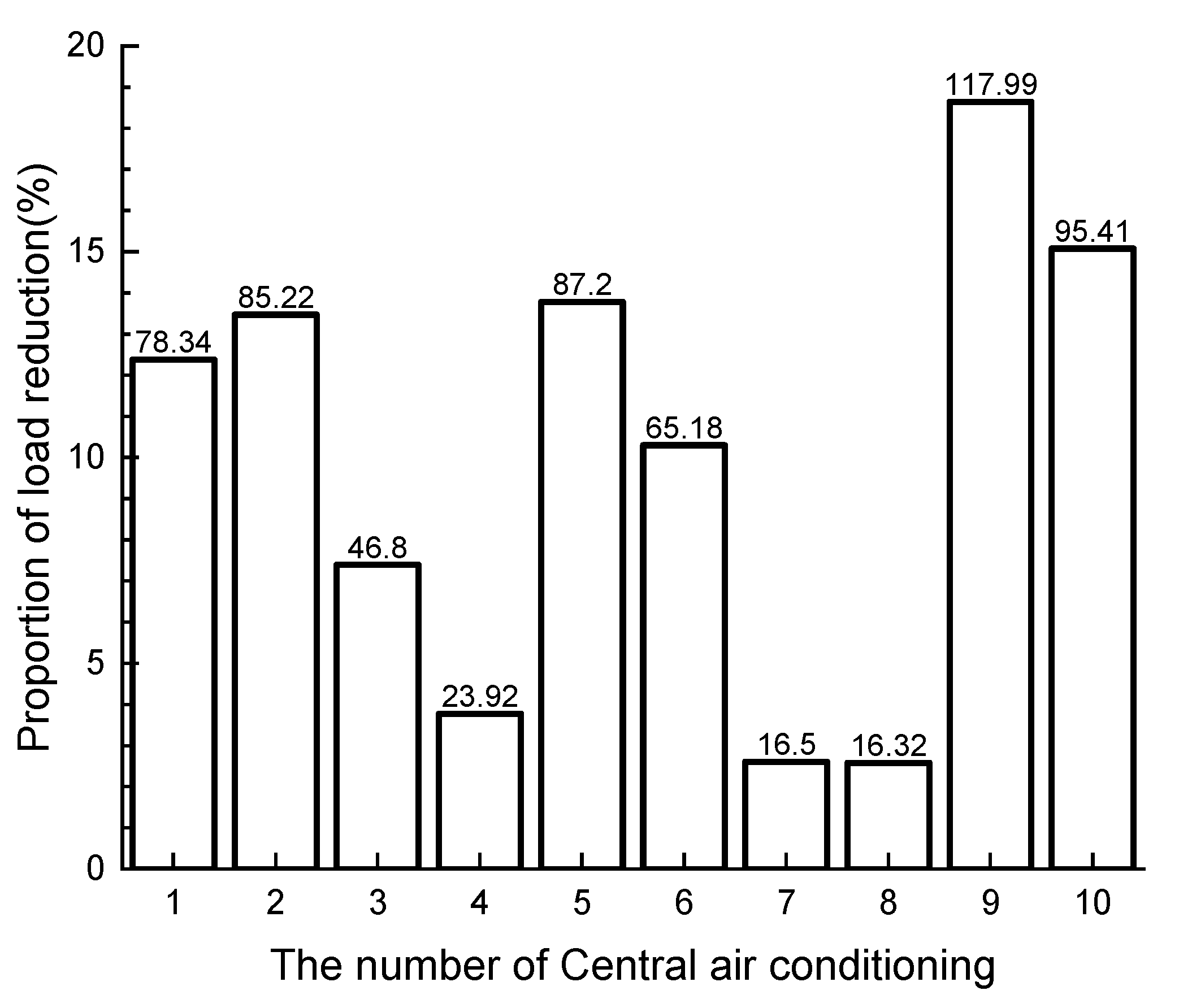 Energies 16 05035 g014