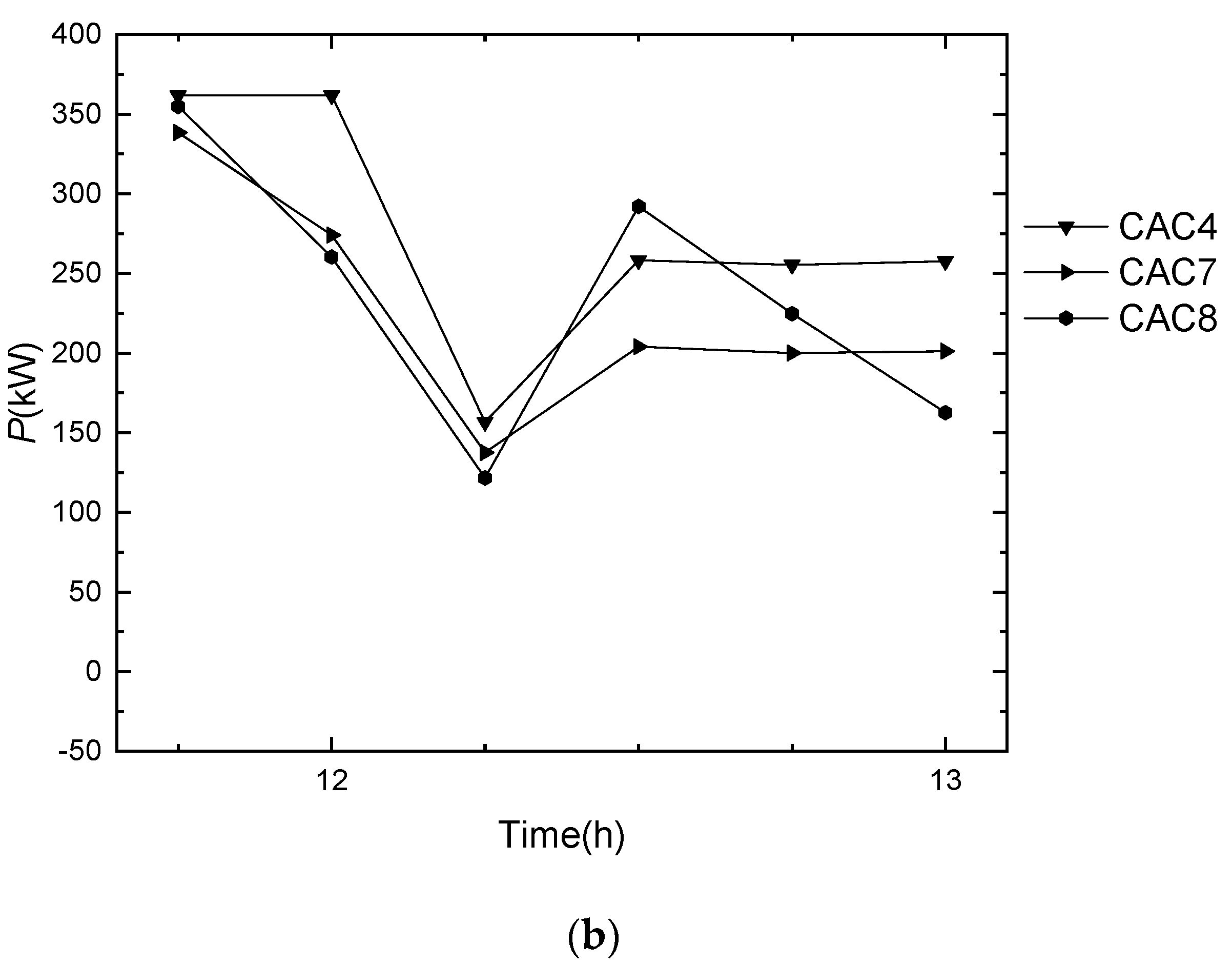 Energies 16 05035 g016b
