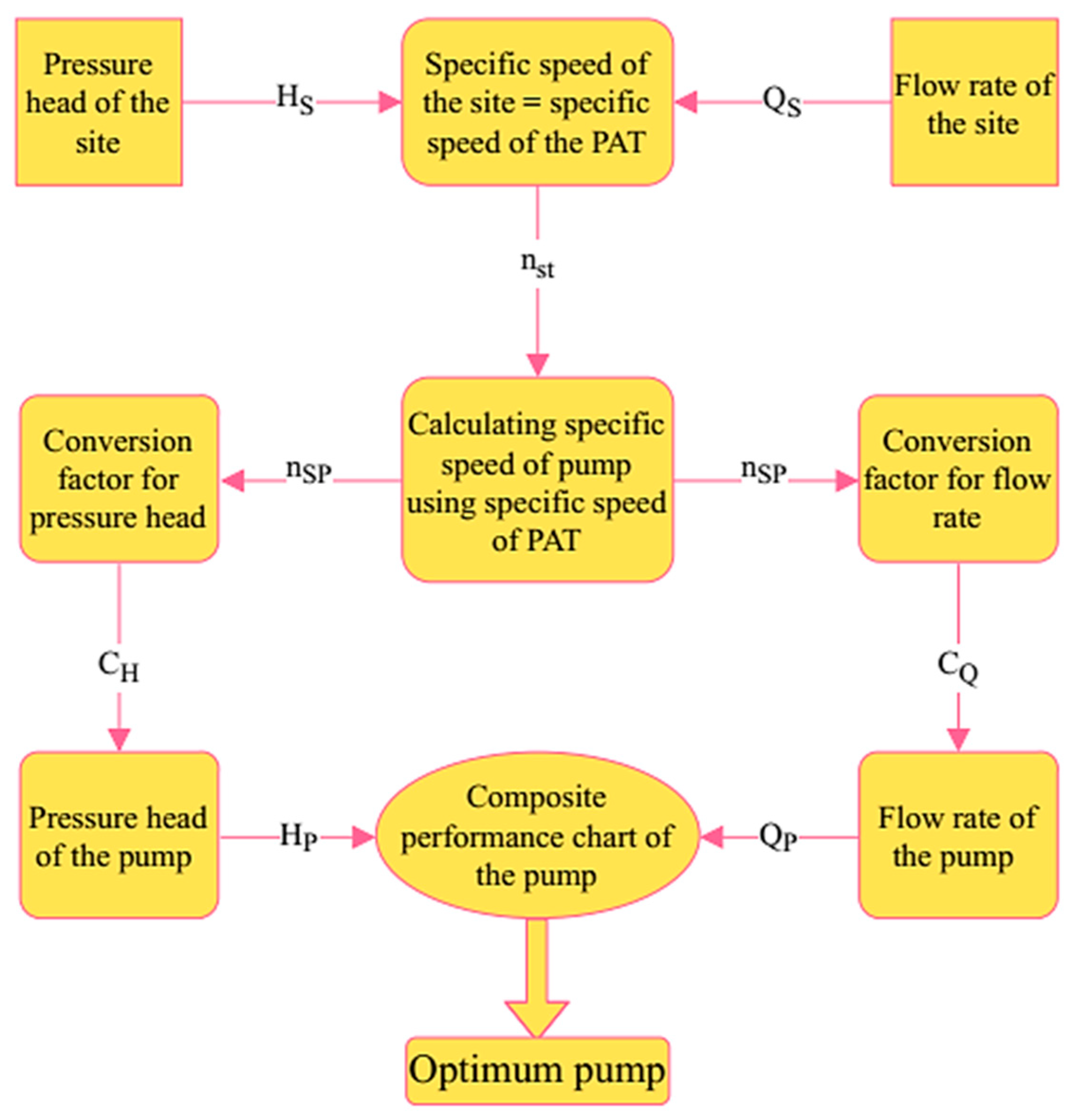 Energies 16 05036 g001 Energies 16 05036 g001