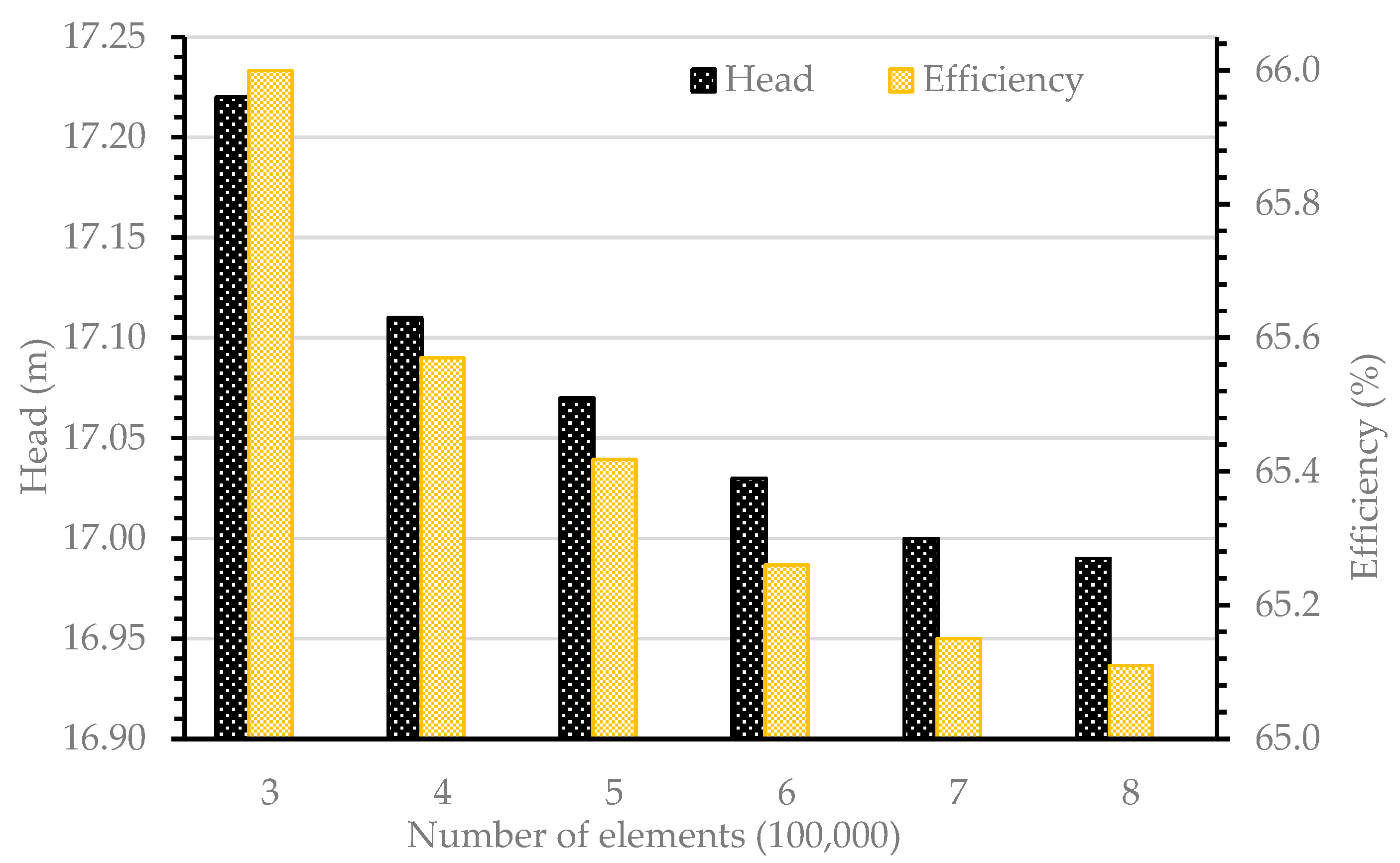 Energies 16 05036 g003 Energies 16 05036 g003