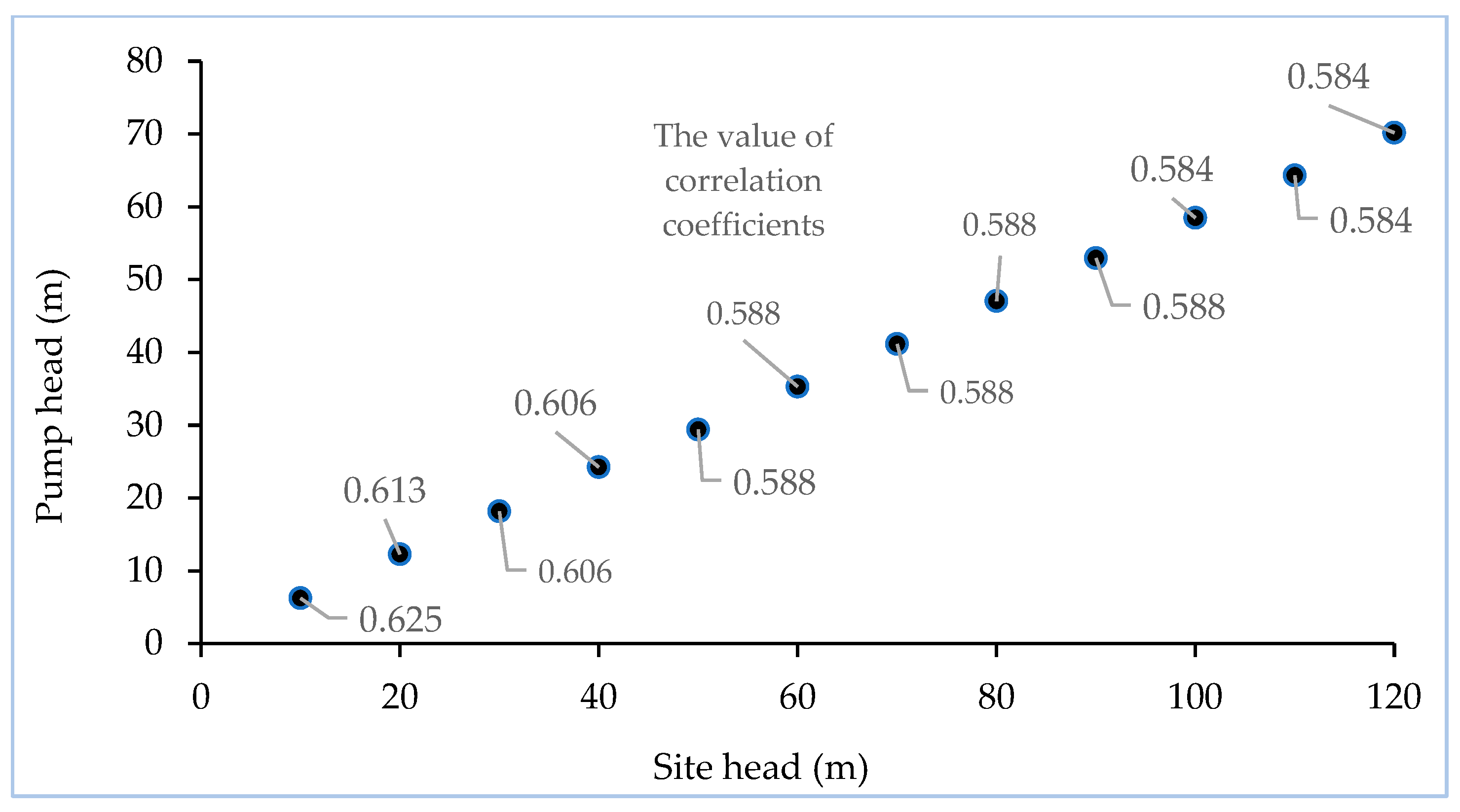 Energies 16 05036 g007 Energies 16 05036 g007