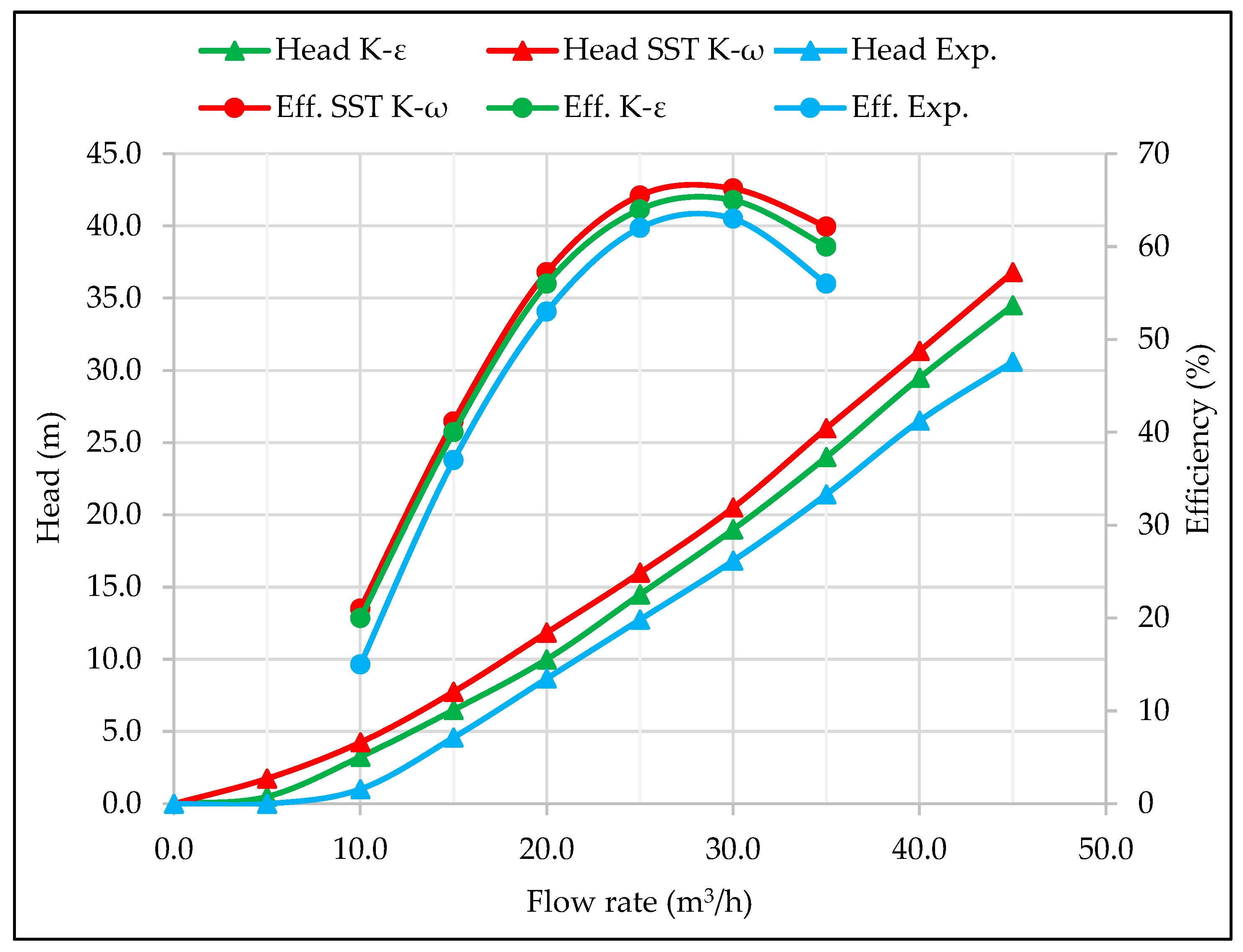 Energies 16 05036 g011 Energies 16 05036 g011