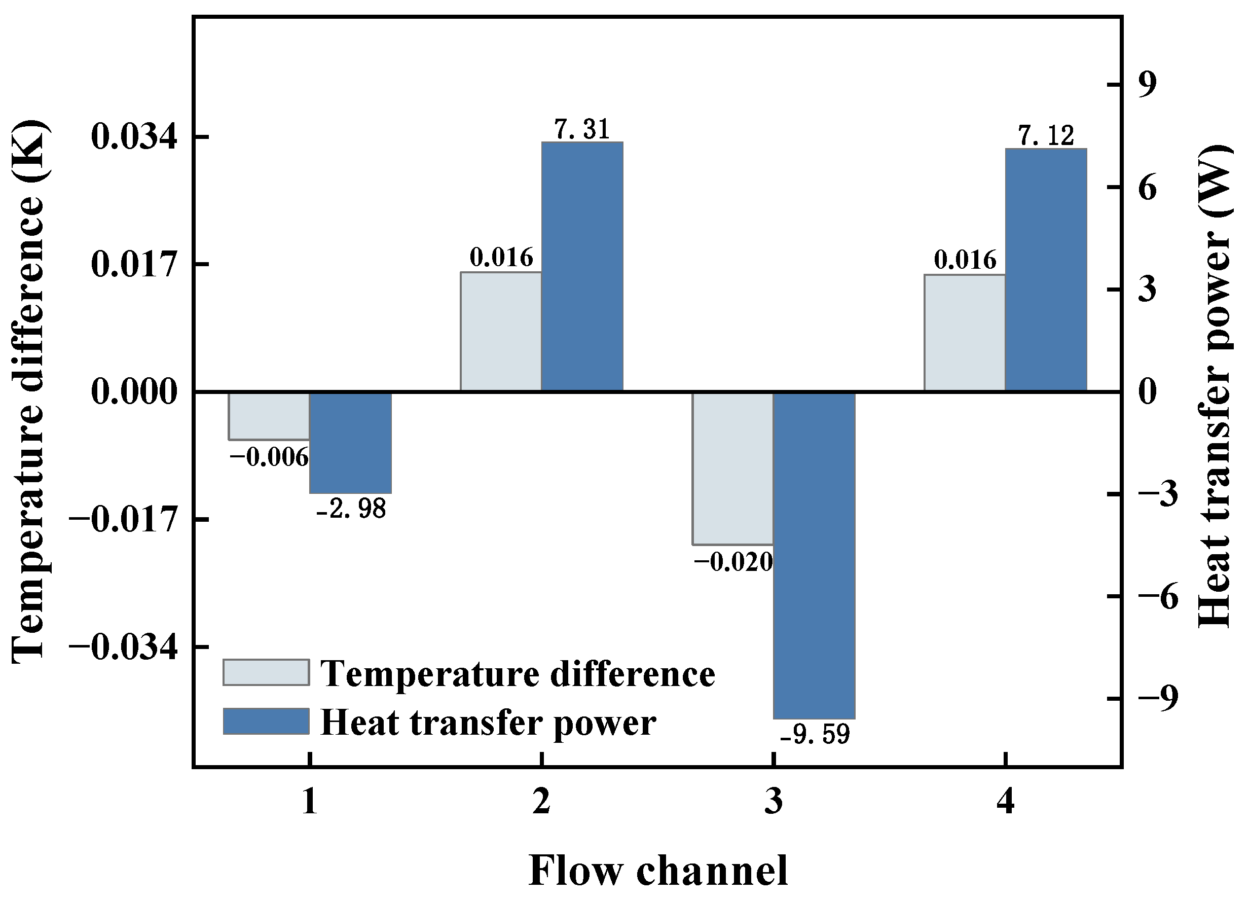 Energies 16 05040 g004 Energies 16 05040 g004