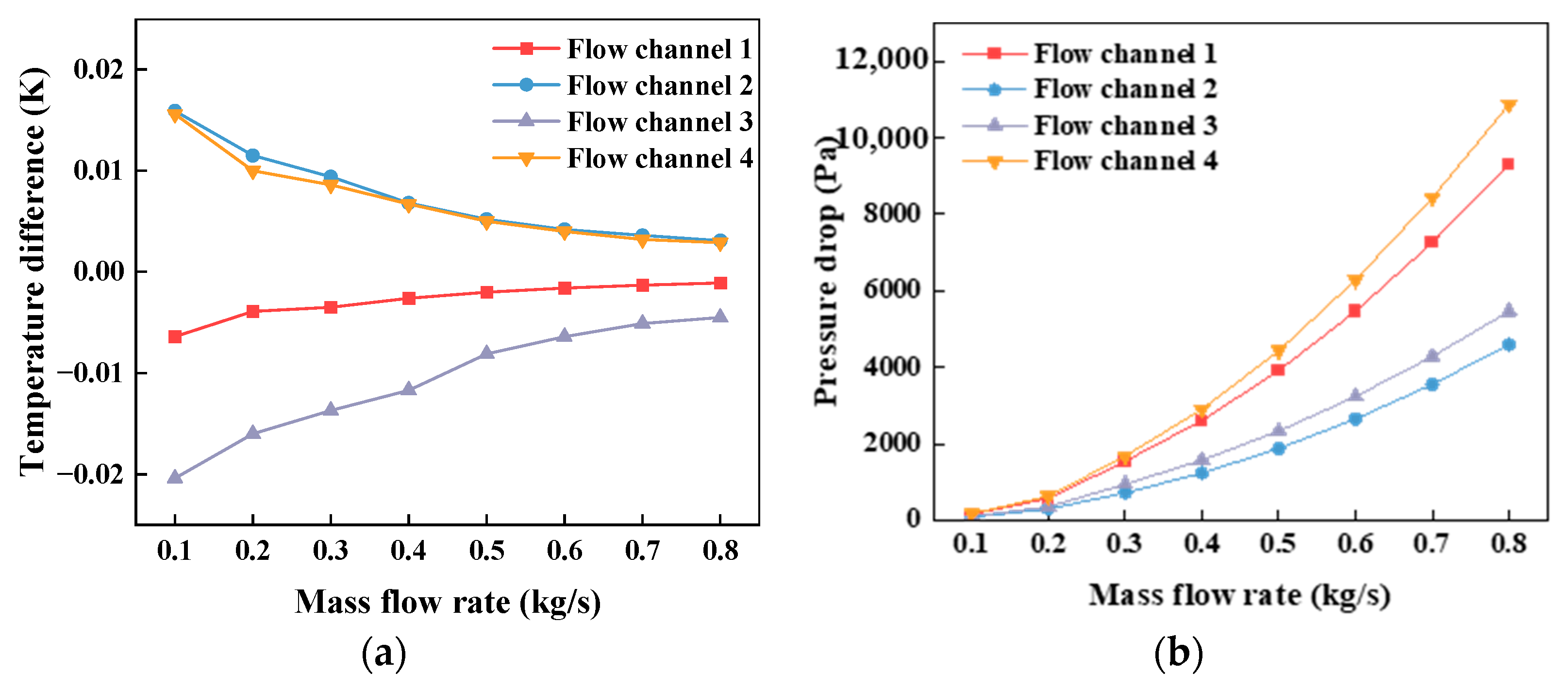 Energies 16 05040 g007 Energies 16 05040 g007