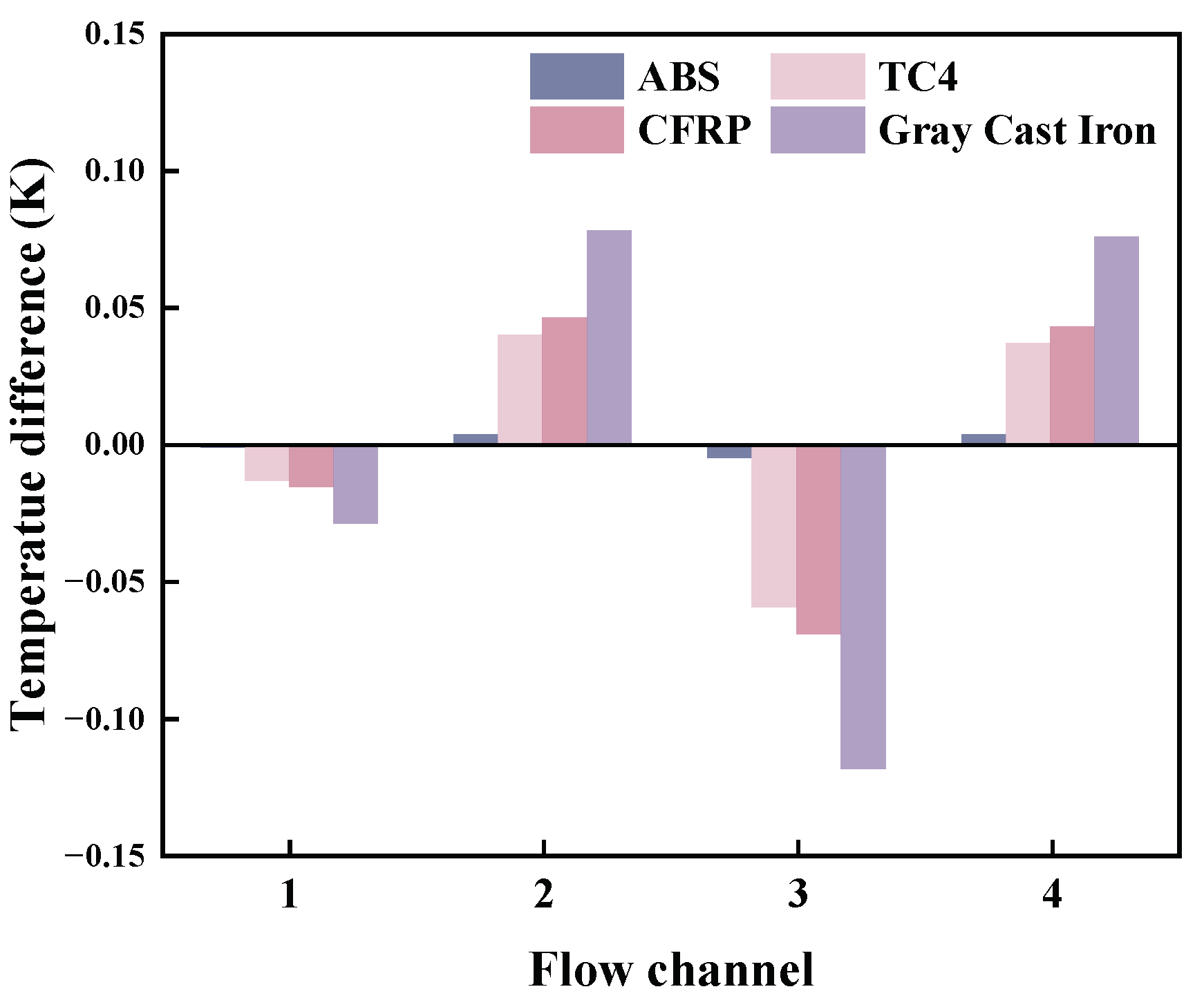 Energies 16 05040 g009 Energies 16 05040 g009
