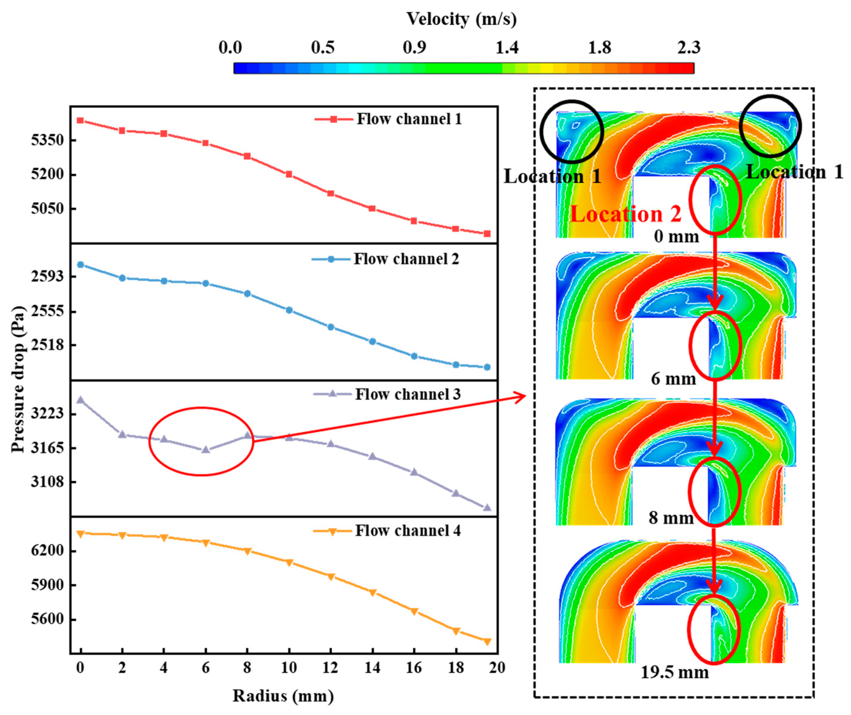 Energies 16 05040 g017 Energies 16 05040 g017
