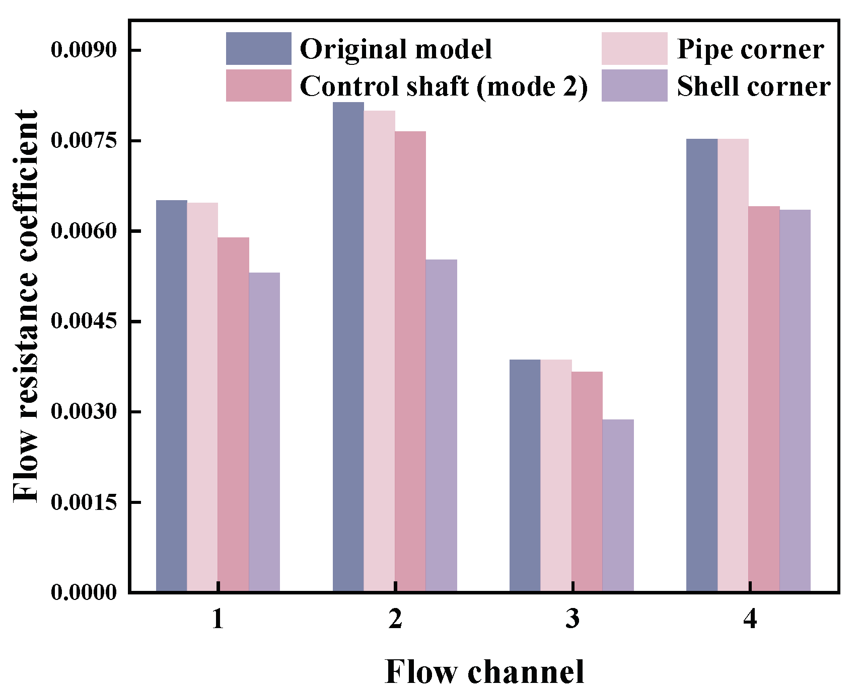 Energies 16 05040 g022 Energies 16 05040 g022