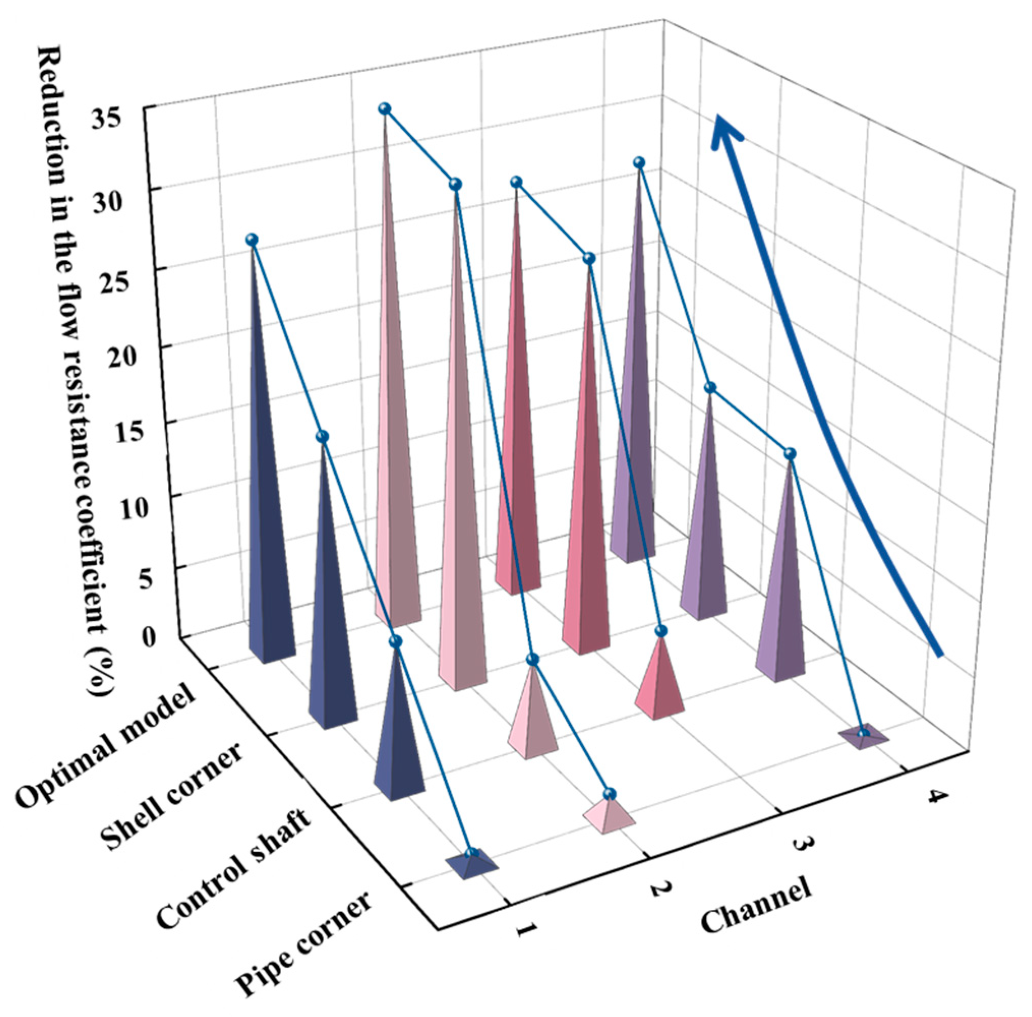 Energies 16 05040 g023 Energies 16 05040 g023