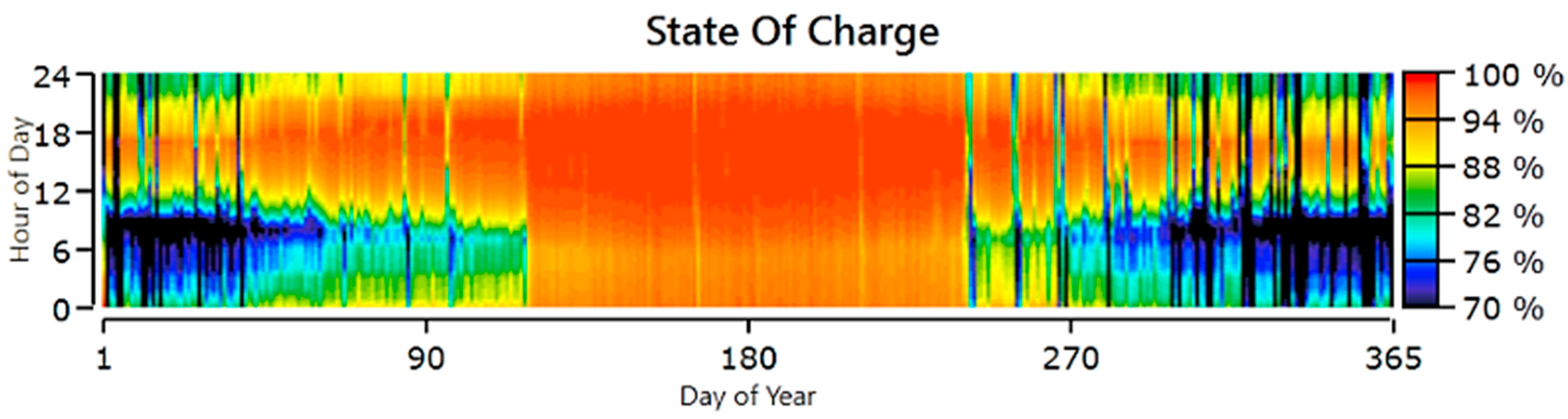 Designing the Optimal Configuration of a Small Power System for Autonomous  Power Supply of Weather Station Equipment