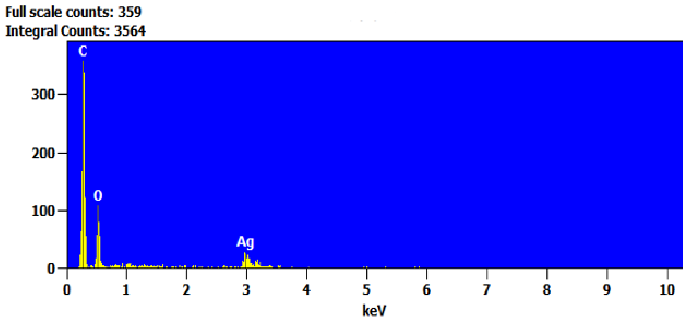 Energies 16 05053 g002 Energies 16 05053 g002