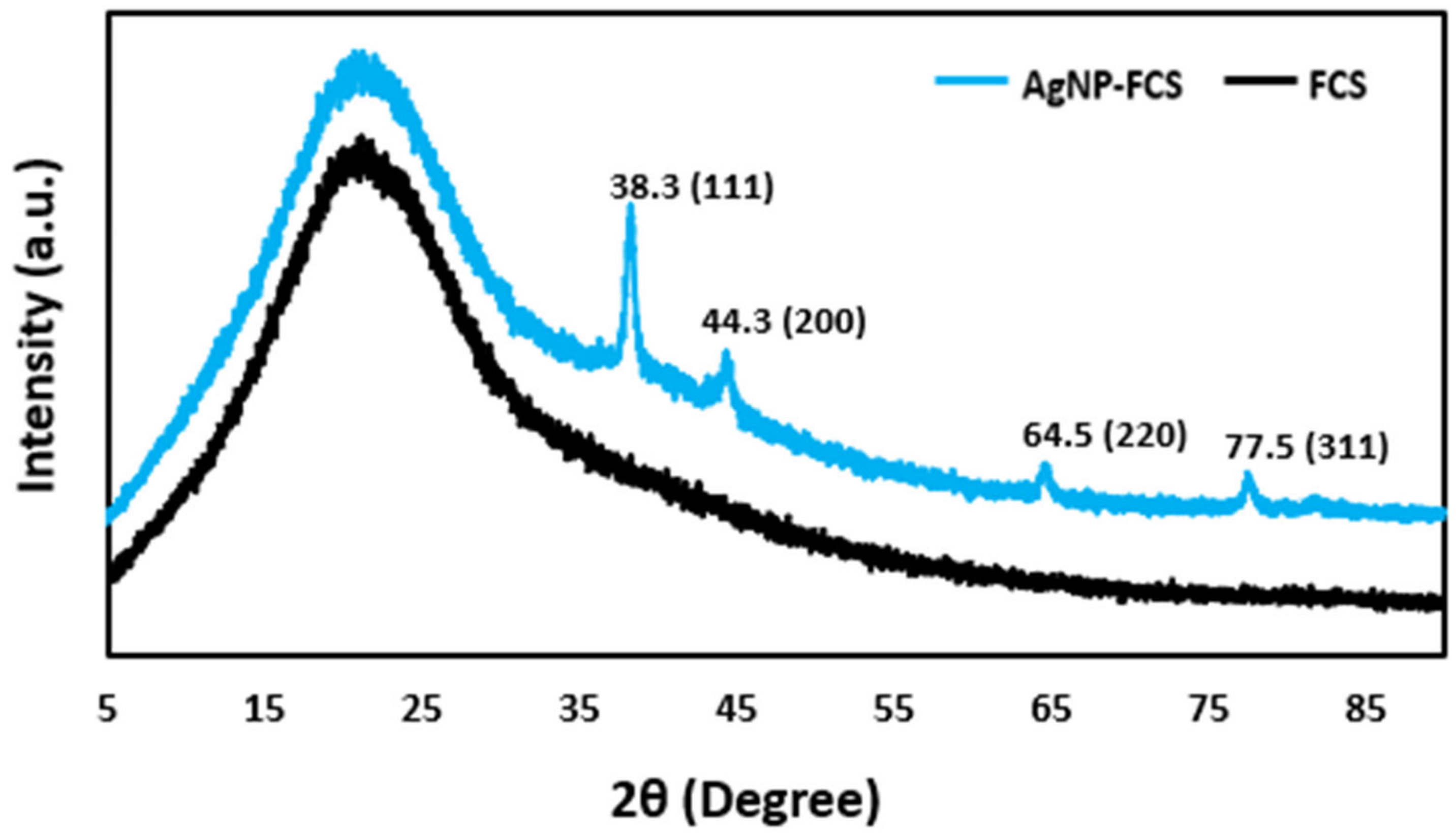 Energies 16 05053 g003 Energies 16 05053 g003