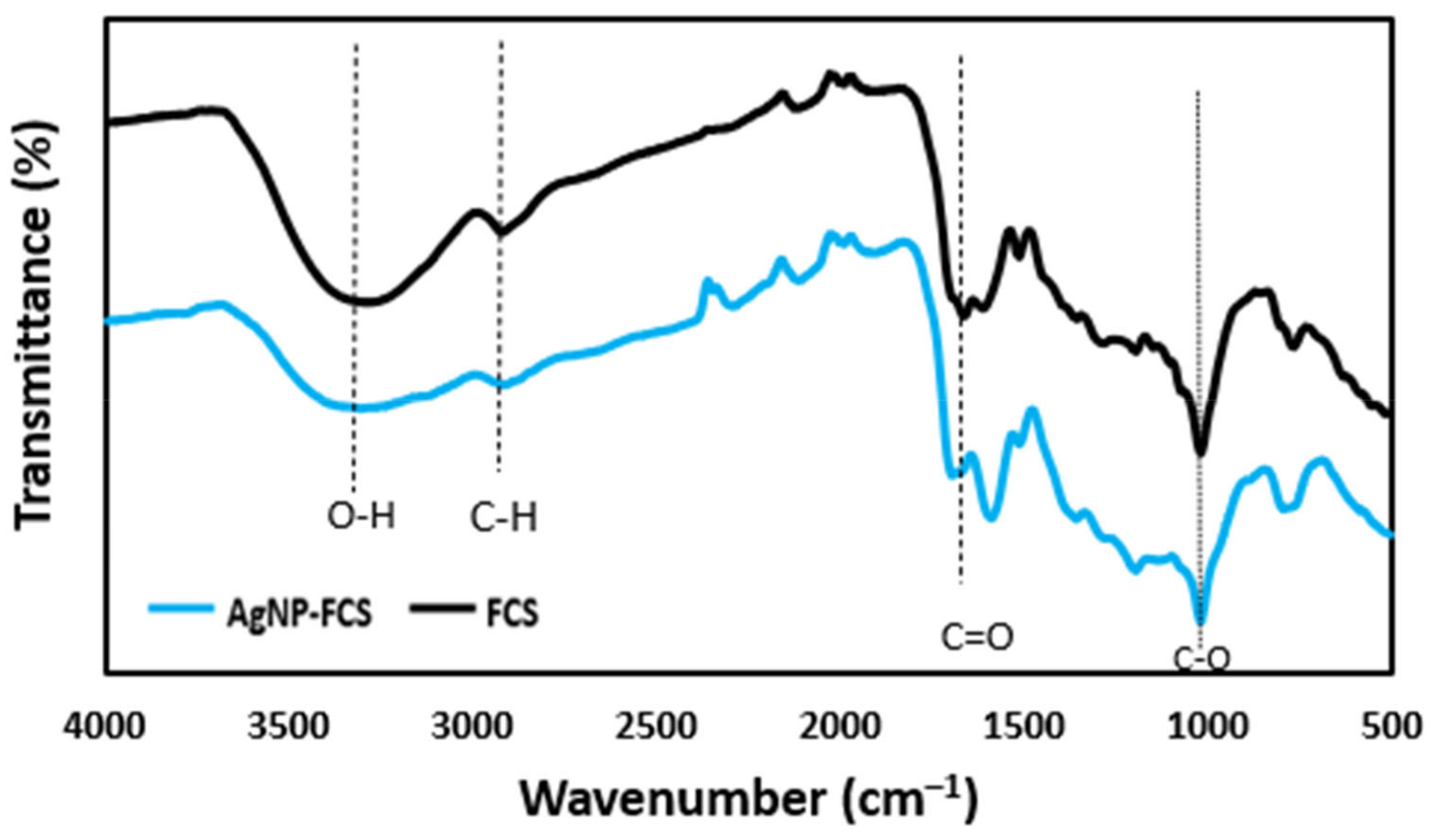 Energies 16 05053 g004 Energies 16 05053 g004