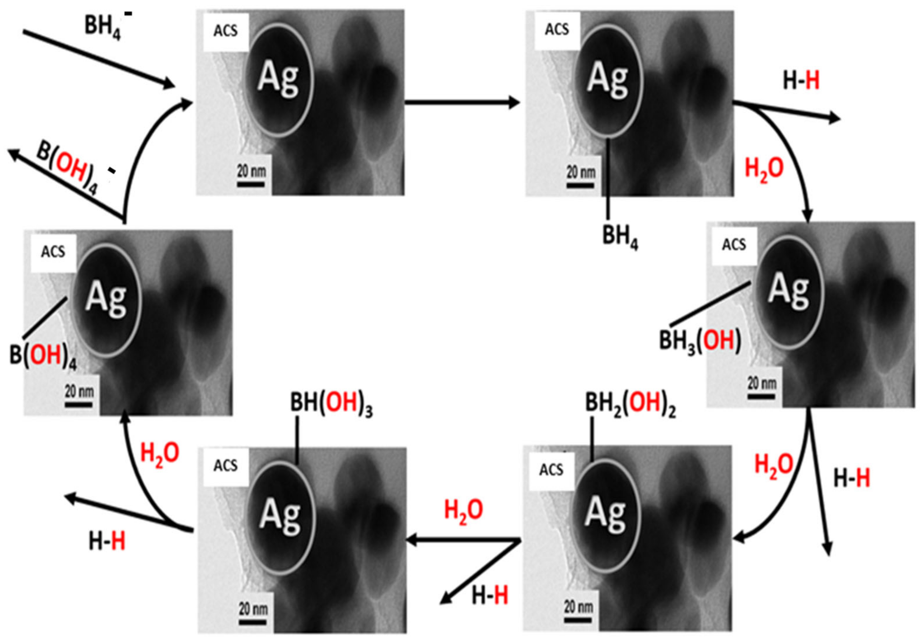 Energies 16 05053 sch001 Energies 16 05053 sch001