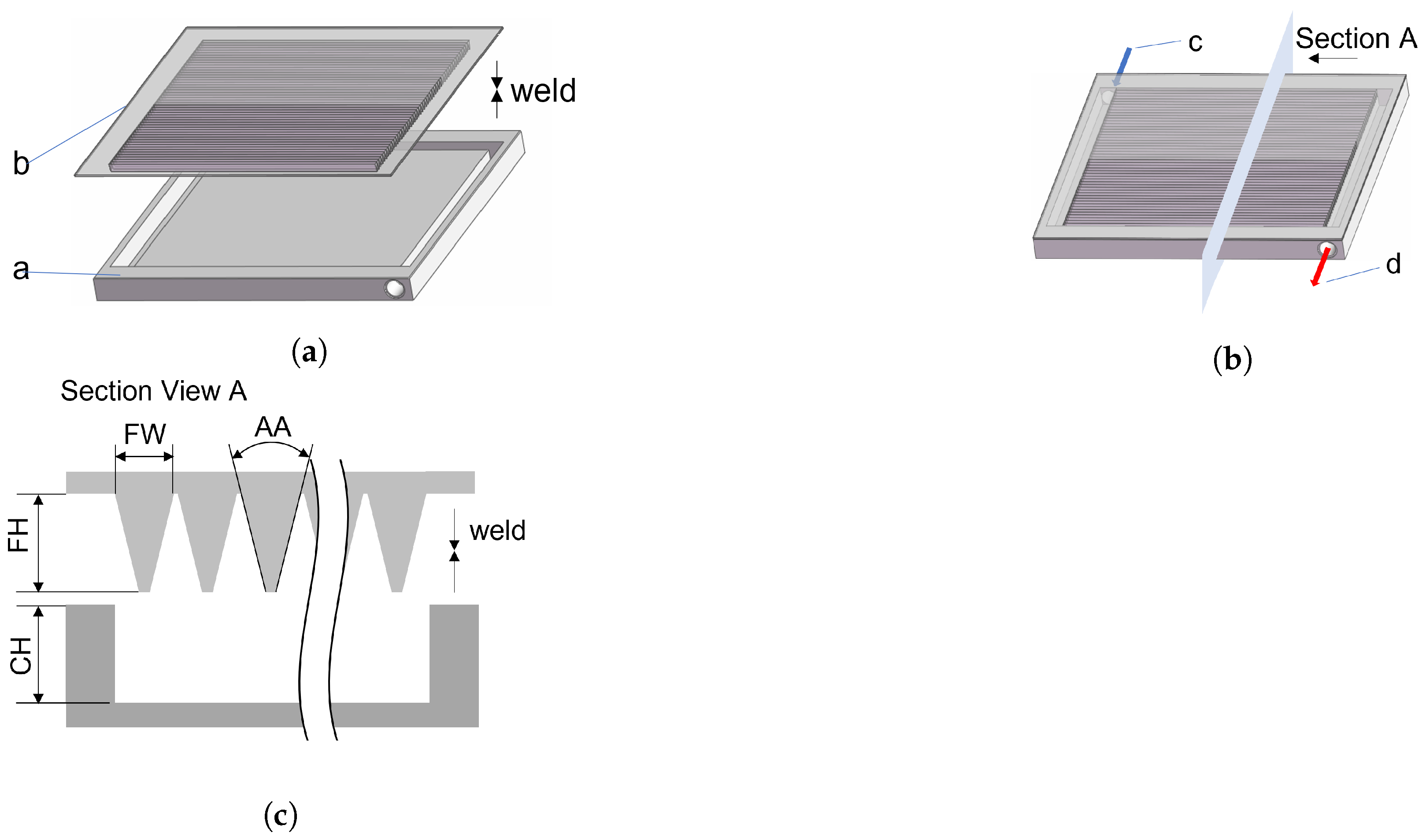 Energies | Free Full-Text | Thermal Performance Of A Novel Non-Tubular ...