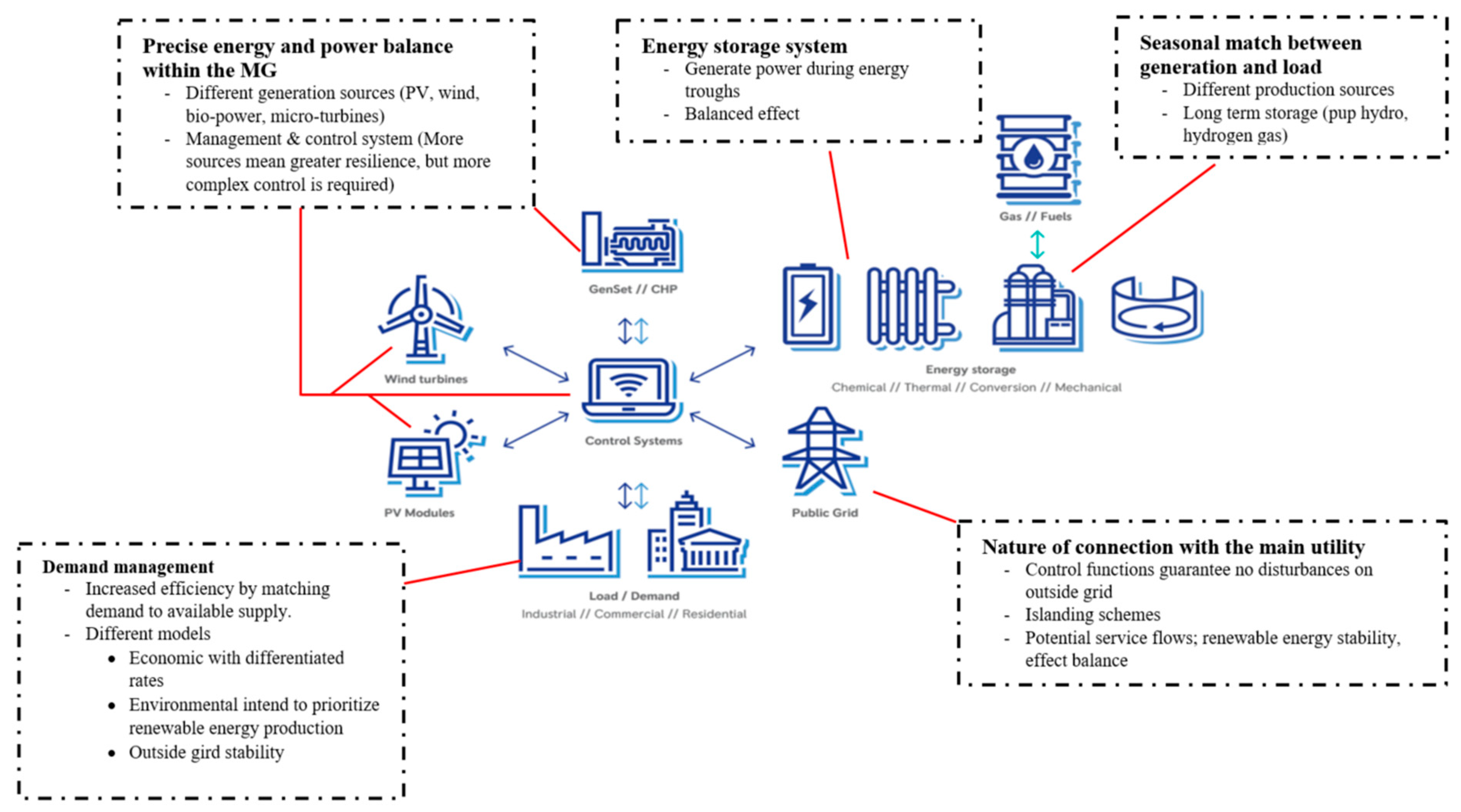 Energies 16 05062 g003