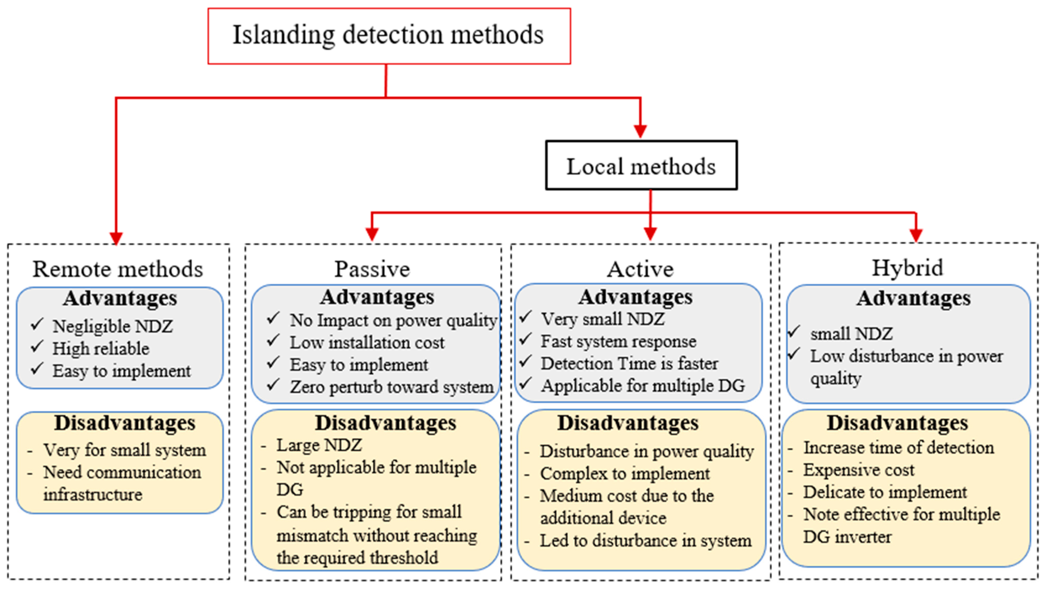 Energies 16 05062 g008