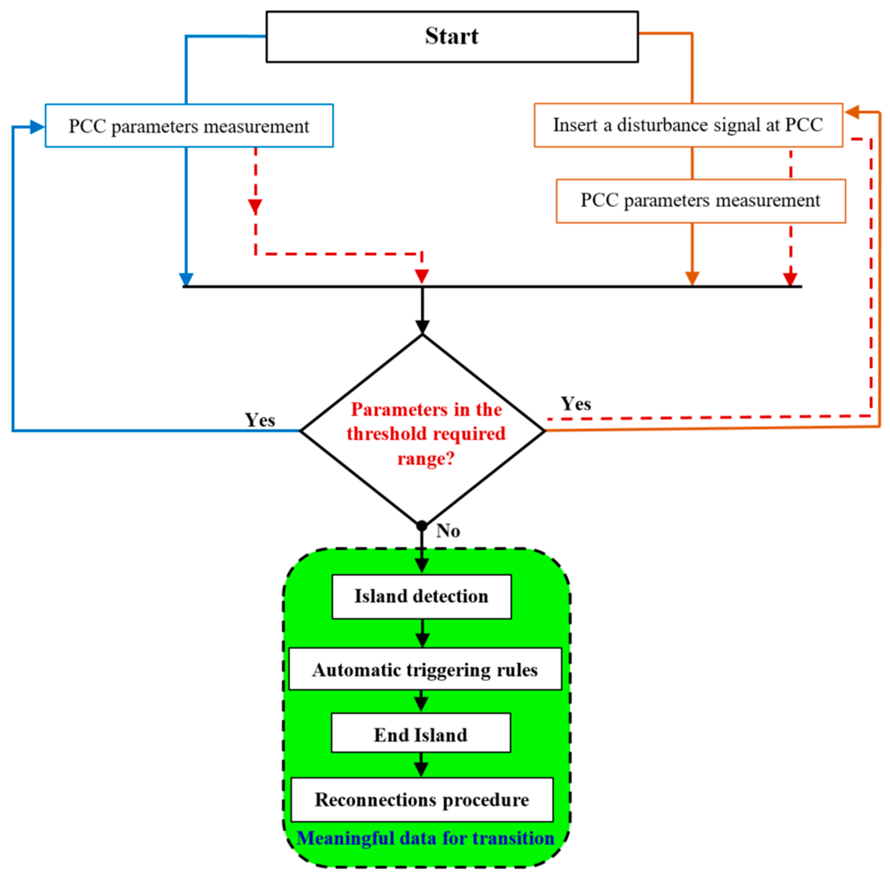 Energies 16 05062 g009