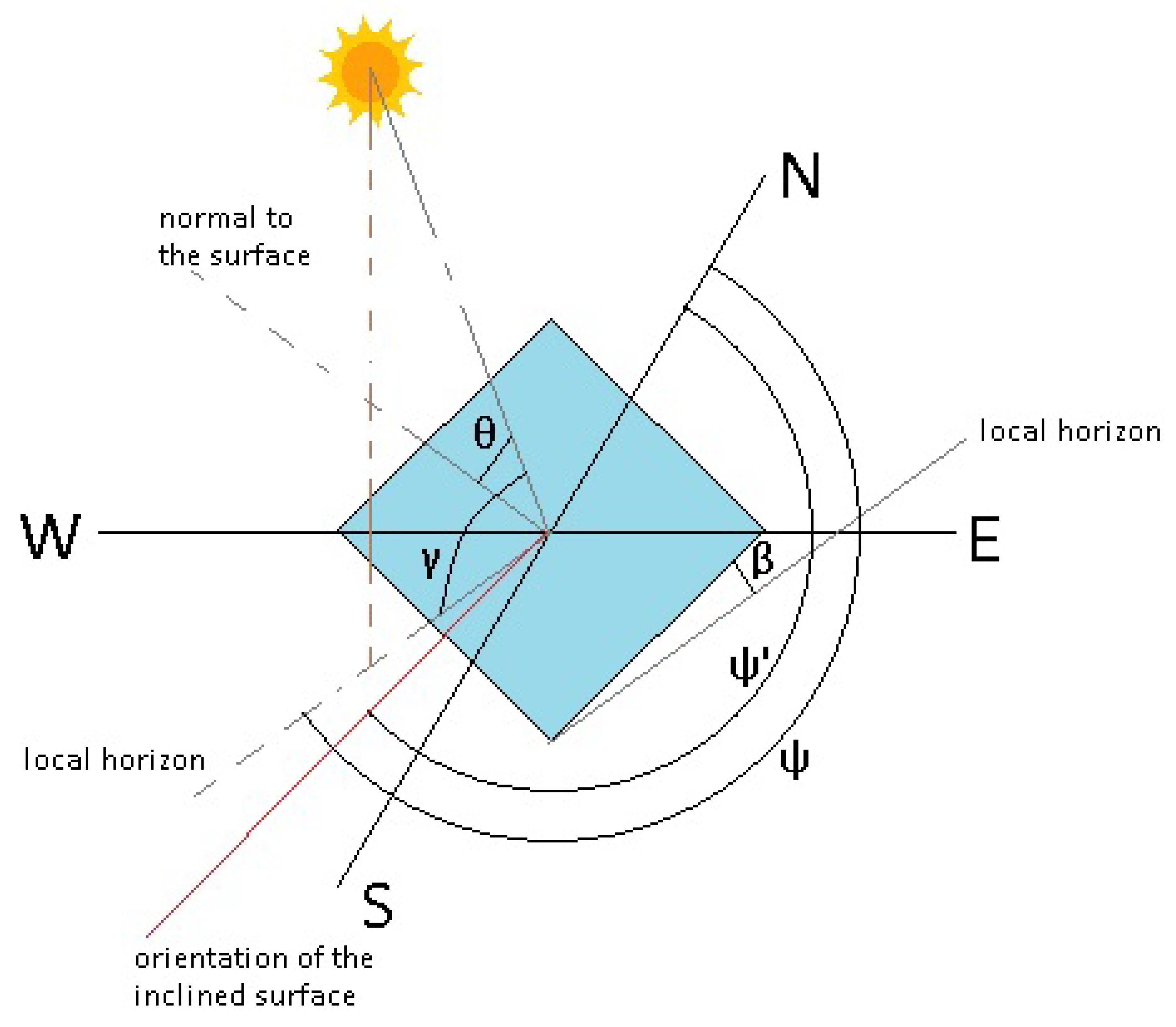 Energies 16 05067 g002 Energies 16 05067 g002