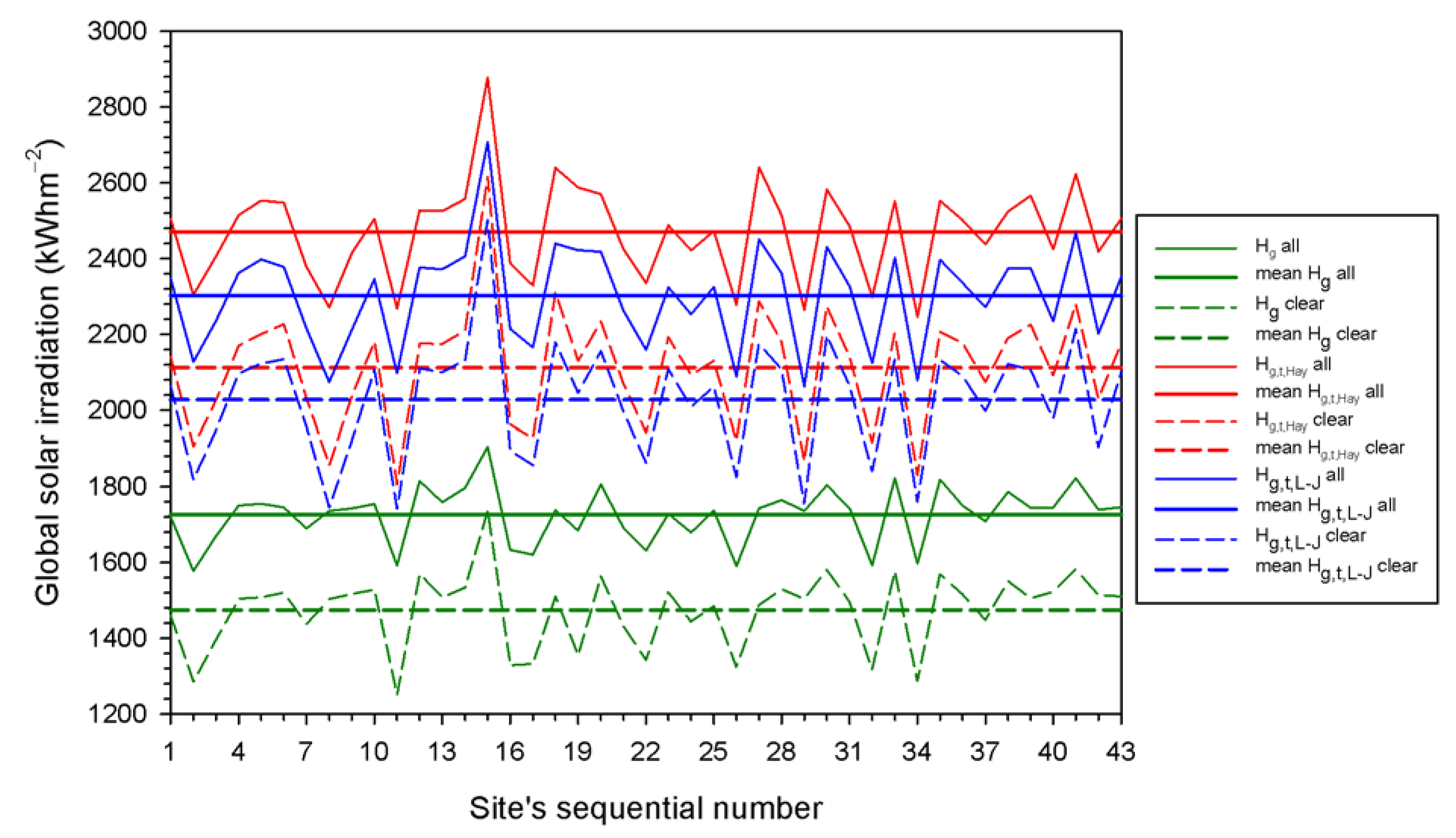 Energies 16 05067 g003 Energies 16 05067 g003